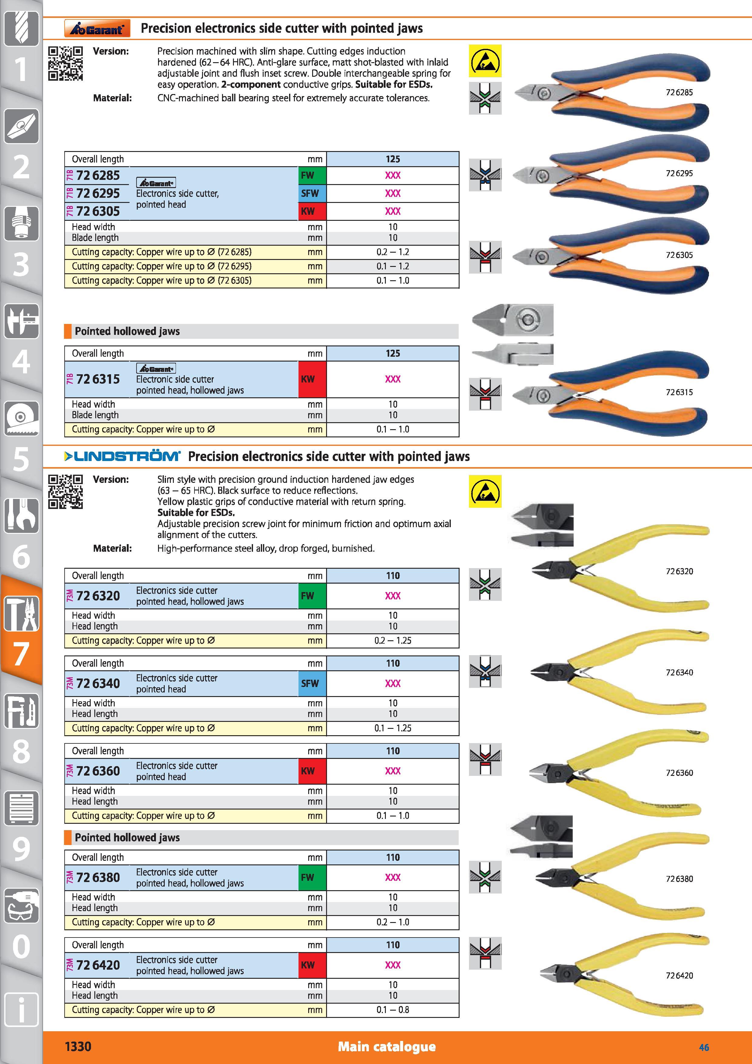 1330 Garant Precision electronics side cutter with pointed jaws Precision machined with slim shape Cutting edges induction hardened (62-64 HRC) Anti-g Каталог HOFFMANN GROUP 2015 Инструмент режущий слесарный измерительный абразивный Оборудование Комплексные поставки для промышленных предприятий Стр. 1330 ENG