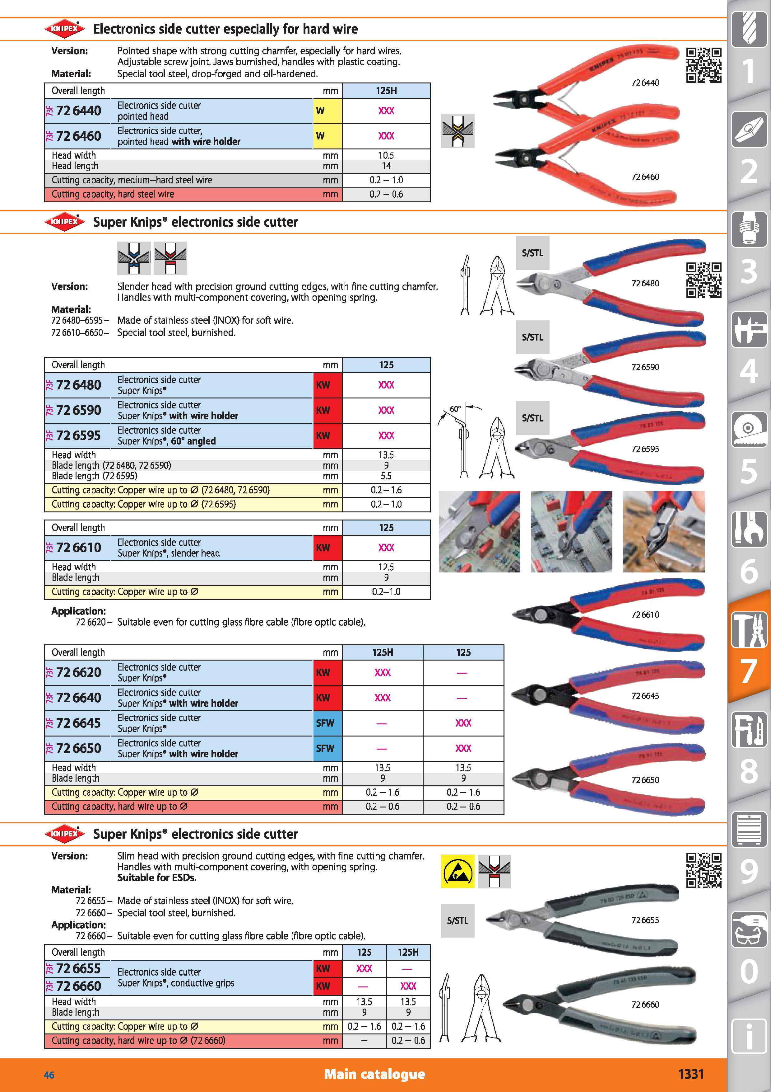 1331 Electronics side cutter especially for hard wire Version Pointed shape with strong cutting chamfer, especially for hard wires Adjustable screw jo Каталог HOFFMANN GROUP 2015 Инструмент режущий слесарный измерительный абразивный Оборудование Комплексные поставки для промышленных предприятий Стр. 1331 ENG