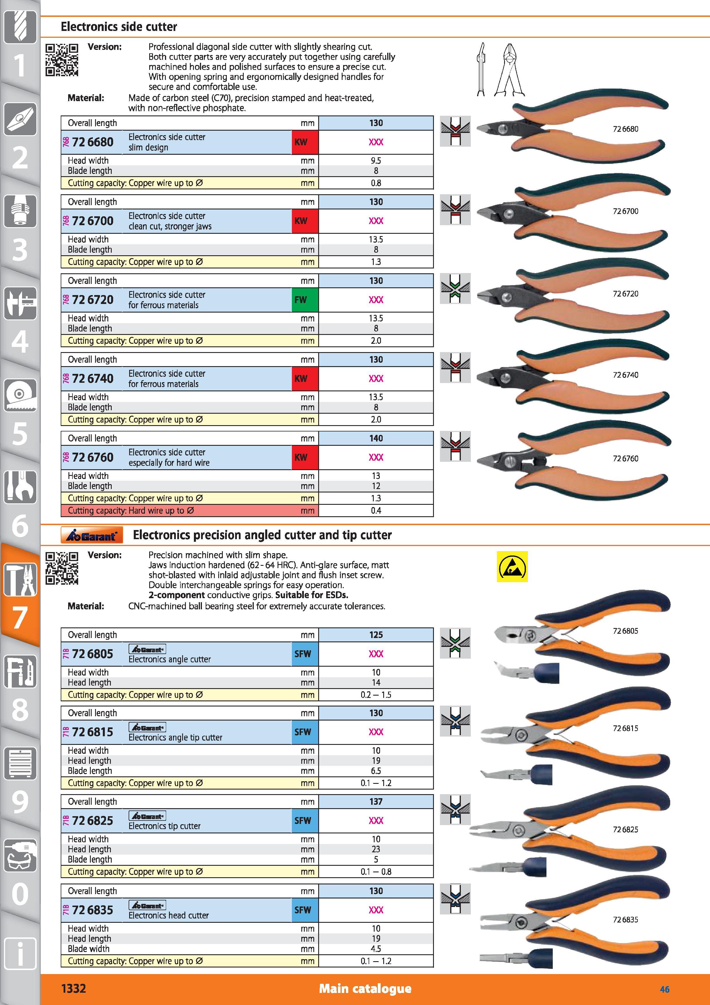 1332 Electronics side cutter HiijS Version Material Professional diagonal side cutter with slightly shearing cut Both cutter parts are very accurately Каталог HOFFMANN GROUP 2015 Инструмент режущий слесарный измерительный абразивный Оборудование Комплексные поставки для промышленных предприятий Стр. 1332 ENG
