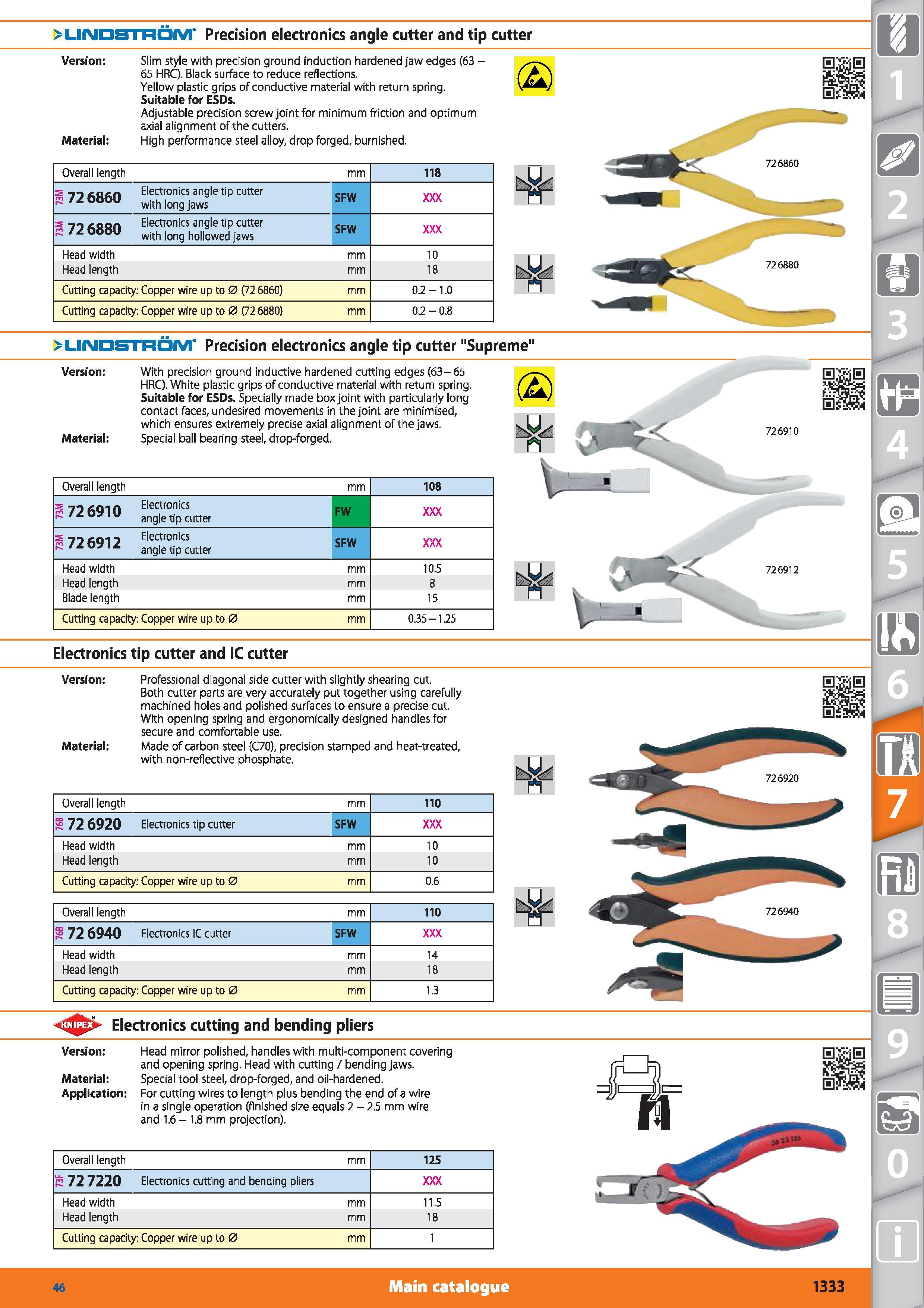 1333 Version 'LIIVID STROM' Precision electronics angle cutter and tip cutter Slim style with precision ground induction hardened jaw edges (63 - 65 H Каталог HOFFMANN GROUP 2015 Инструмент режущий слесарный измерительный абразивный Оборудование Комплексные поставки для промышленных предприятий Стр. 1333 ENG