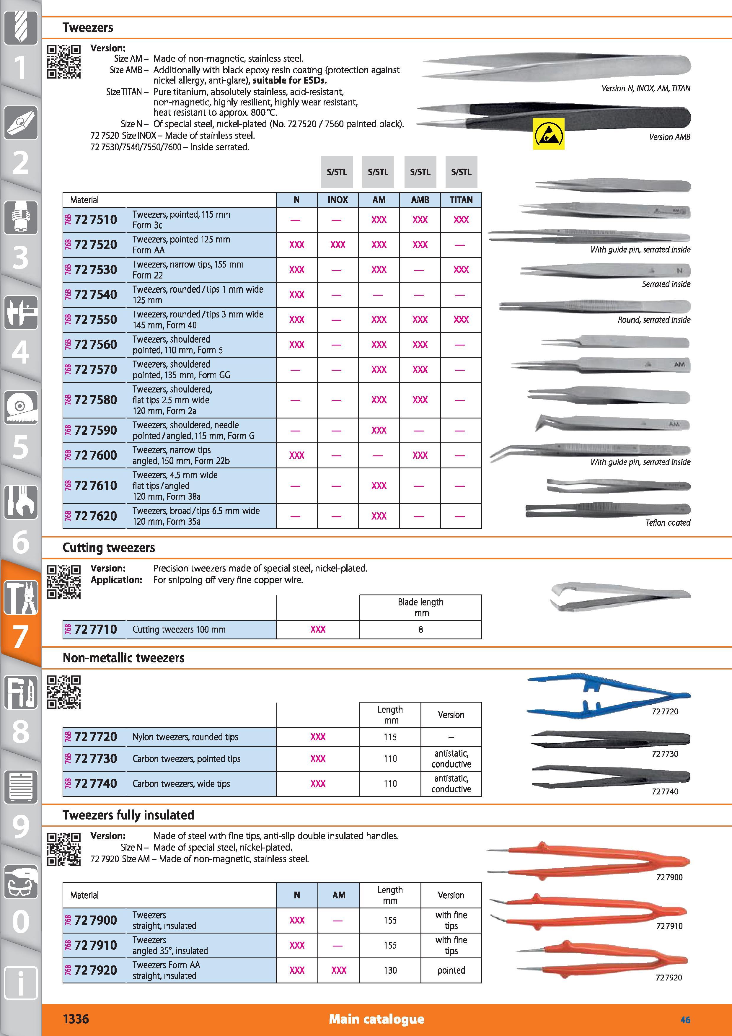 1336 1 Tweezers E Version Size AM- Made of non-magnetic, stainless steel Size AMB- Additionally with black epoxy resin coating (protection against nic Каталог HOFFMANN GROUP 2015 Инструмент режущий слесарный измерительный абразивный Оборудование Комплексные поставки для промышленных предприятий Стр. 1336 ENG