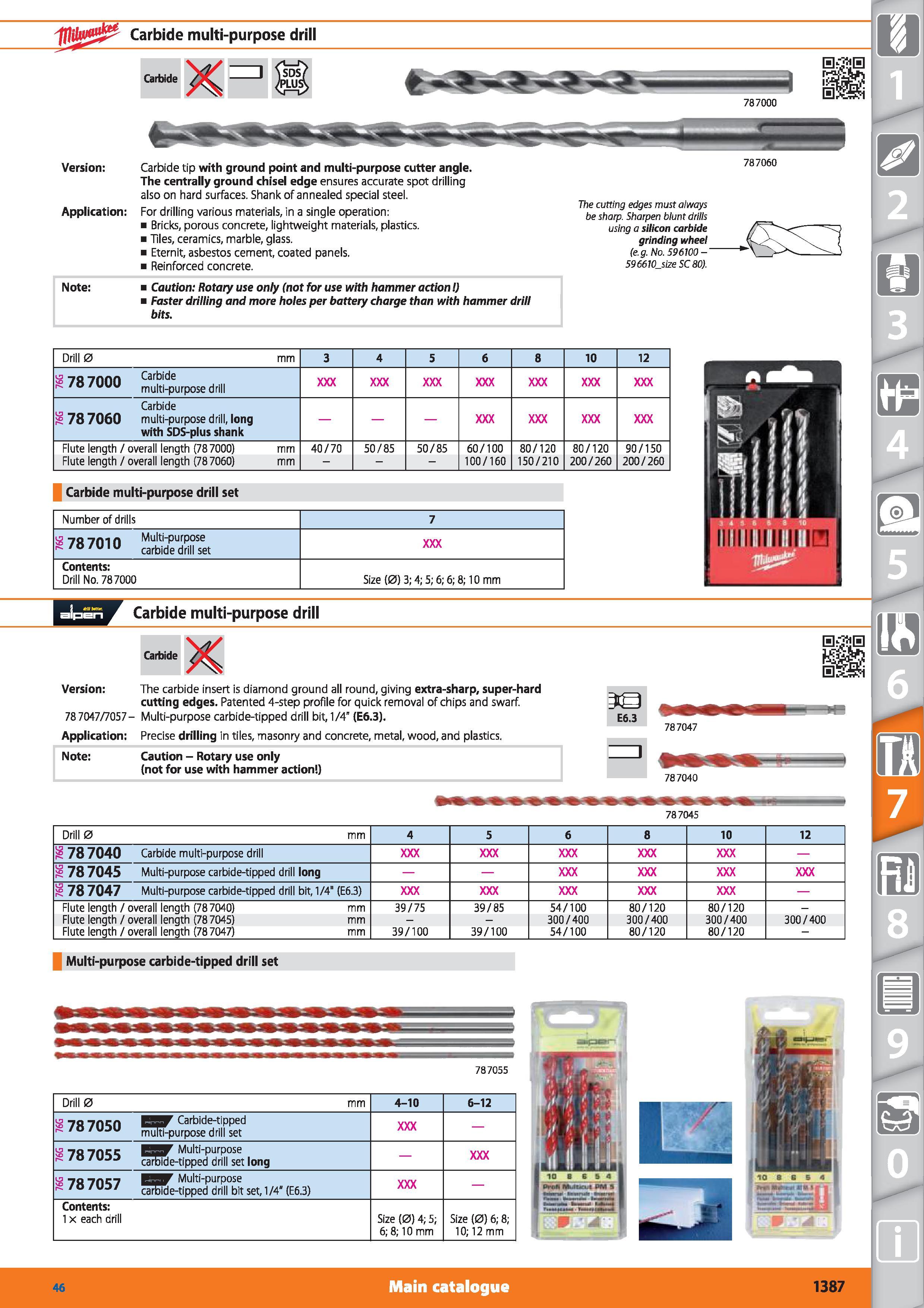 1387 Carbide multi-purpose drill Carbide Version Carbide tip with ground point and multi-purpose cutter angle The centrally ground chisel edge ensures Каталог HOFFMANN GROUP 2015 Инструмент режущий слесарный измерительный абразивный Оборудование Комплексные поставки для промышленных предприятий Стр. 1387 ENG