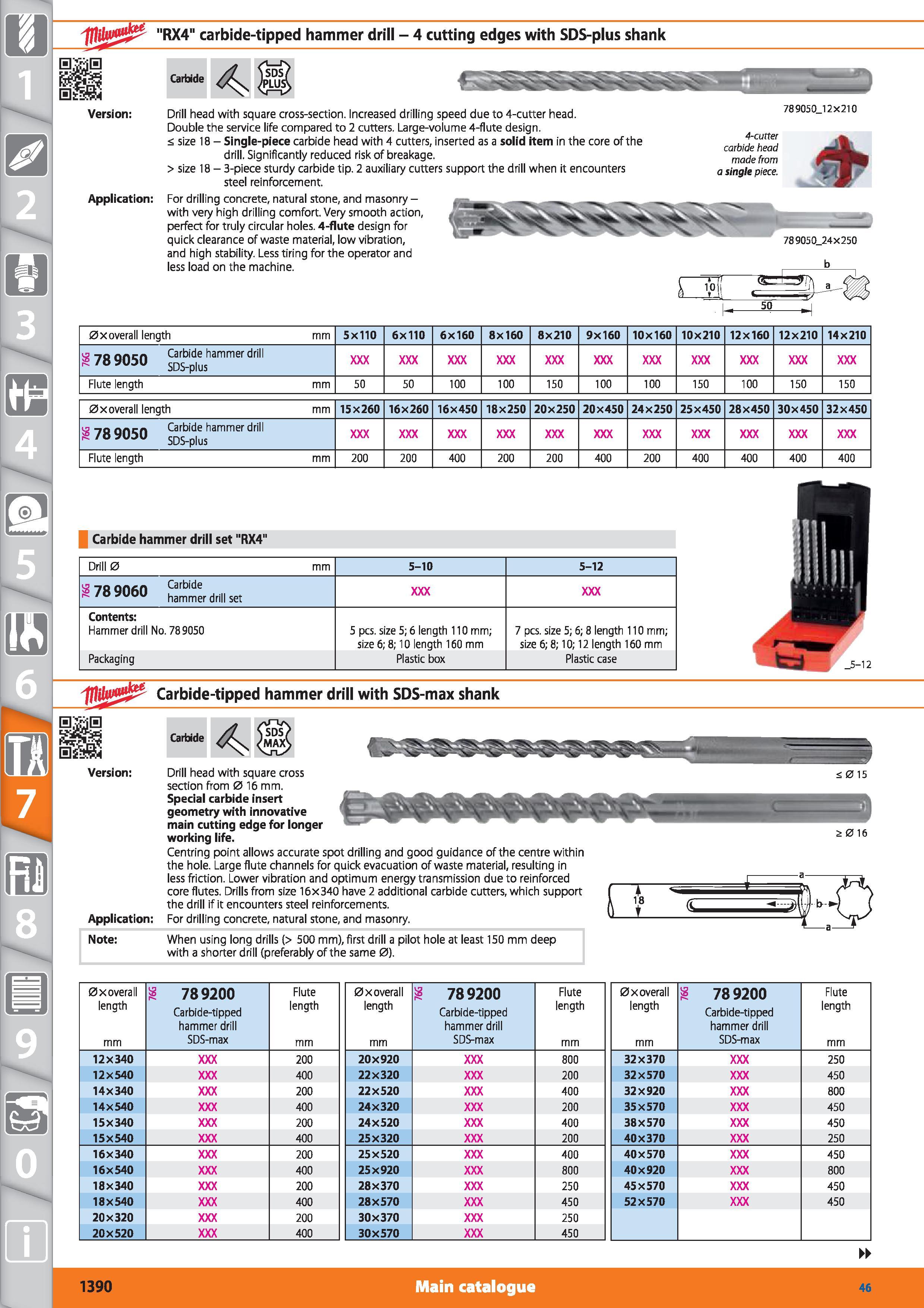 1390 RX4 carbide-tipped hammer drill - 4 cutting edges with SDS-plus shank Carbide Version Application Drill head with square cross-section Increased Каталог HOFFMANN GROUP 2015 Инструмент режущий слесарный измерительный абразивный Оборудование Комплексные поставки для промышленных предприятий Стр. 1390 ENG