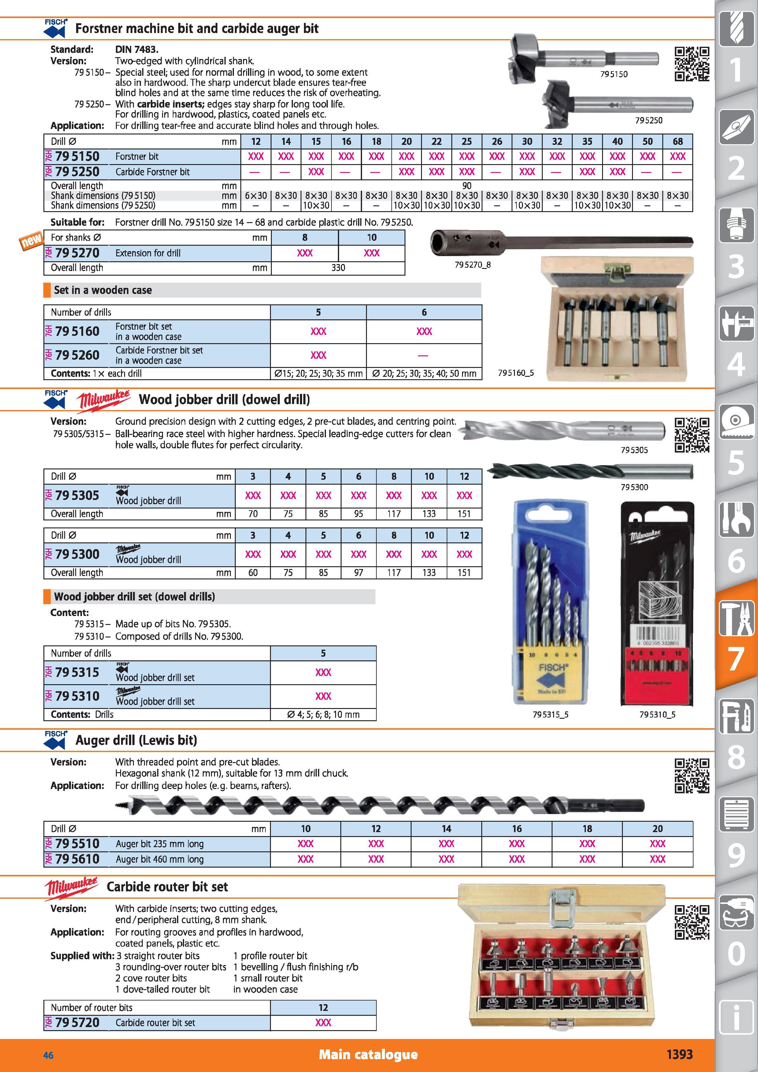 1393 FISCH- Forstner machine bit and carbide auger bit Standard DIN 7483 Version Two-edged with cylindrical shank 79 5150- Special steel; used for nor Каталог HOFFMANN GROUP 2015 Инструмент режущий слесарный измерительный абразивный Оборудование Комплексные поставки для промышленных предприятий Стр. 1393 ENG