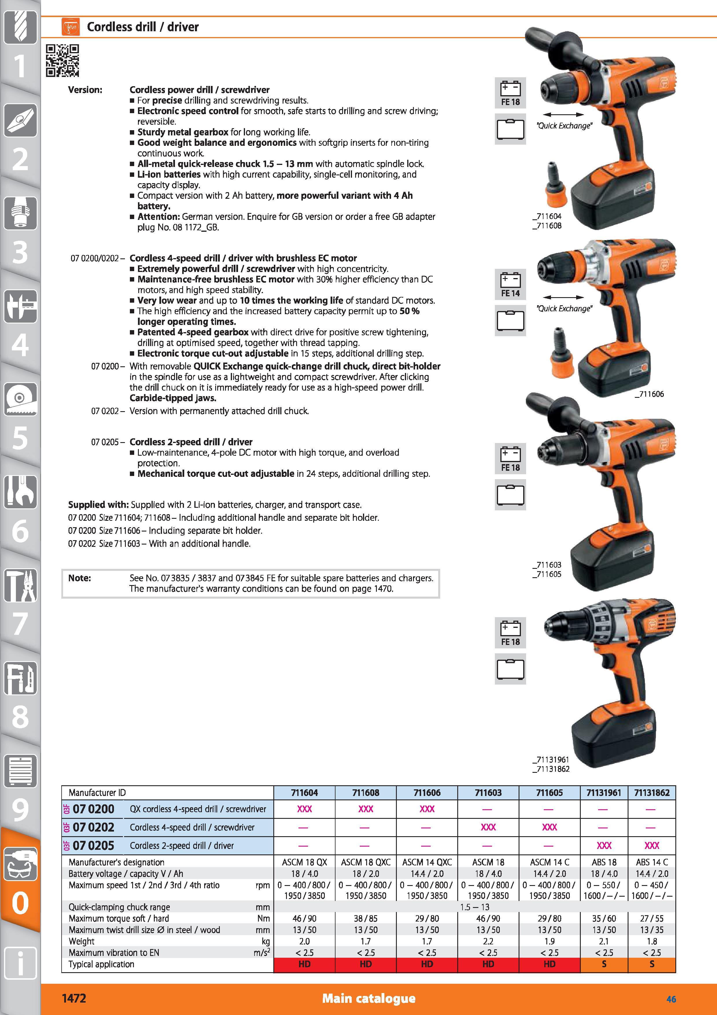 1472 Cordless drill / driver Version Cordless power drill / screwdriver For precise drilling and screwdriving results Electronic speed control for smo Каталог HOFFMANN GROUP 2015 Инструмент режущий слесарный измерительный абразивный Оборудование Комплексные поставки для промышленных предприятий Стр. 1472 ENG