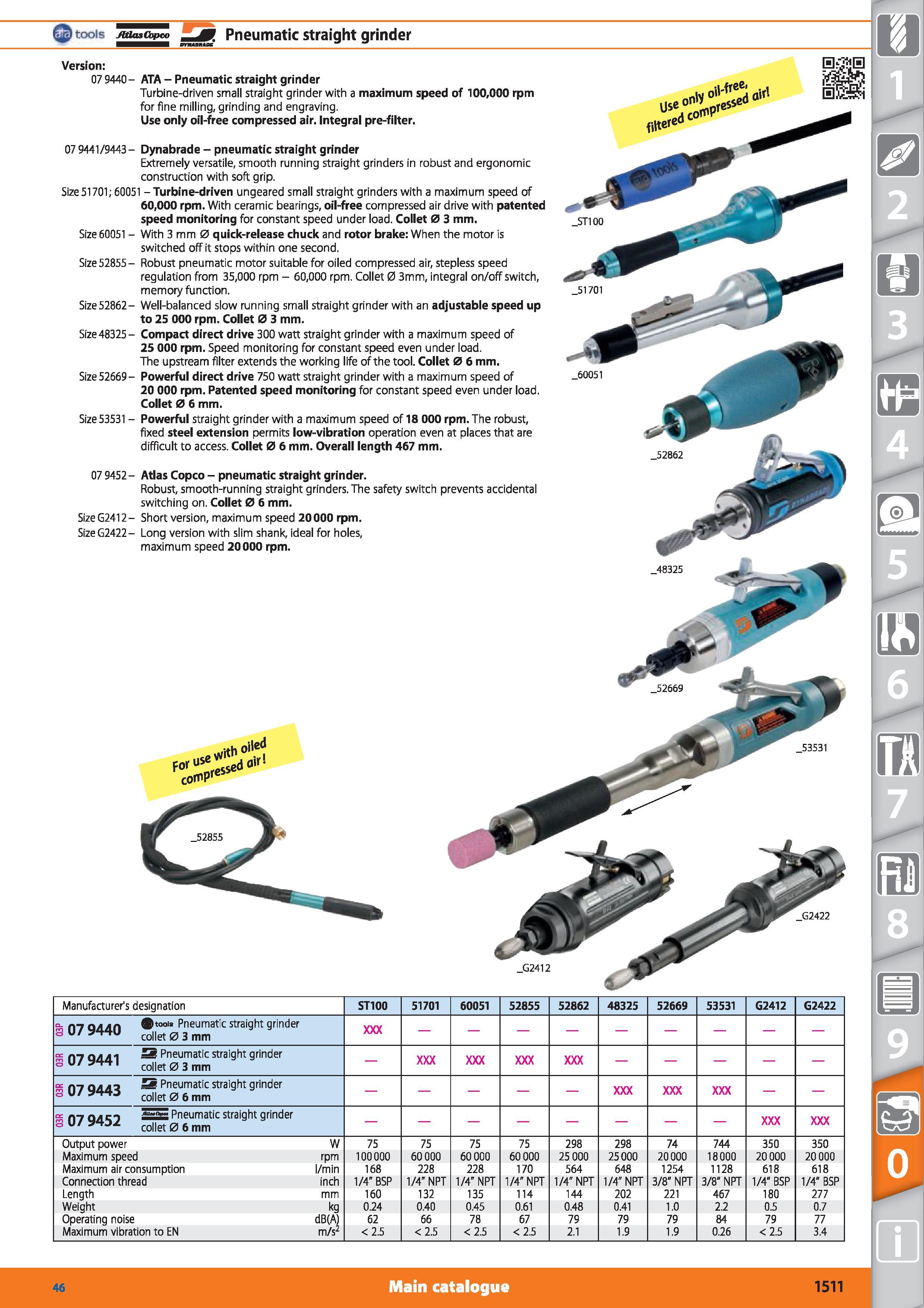 1511 JtUasCbpco Pneumatic straight grinder Version 07 9440- 07 9441/9443- ATA - Pneumatic straight grinder Turbine-driven small straight grinder with Каталог HOFFMANN GROUP 2015 Инструмент режущий слесарный измерительный абразивный Оборудование Комплексные поставки для промышленных предприятий Стр. 1511 ENG