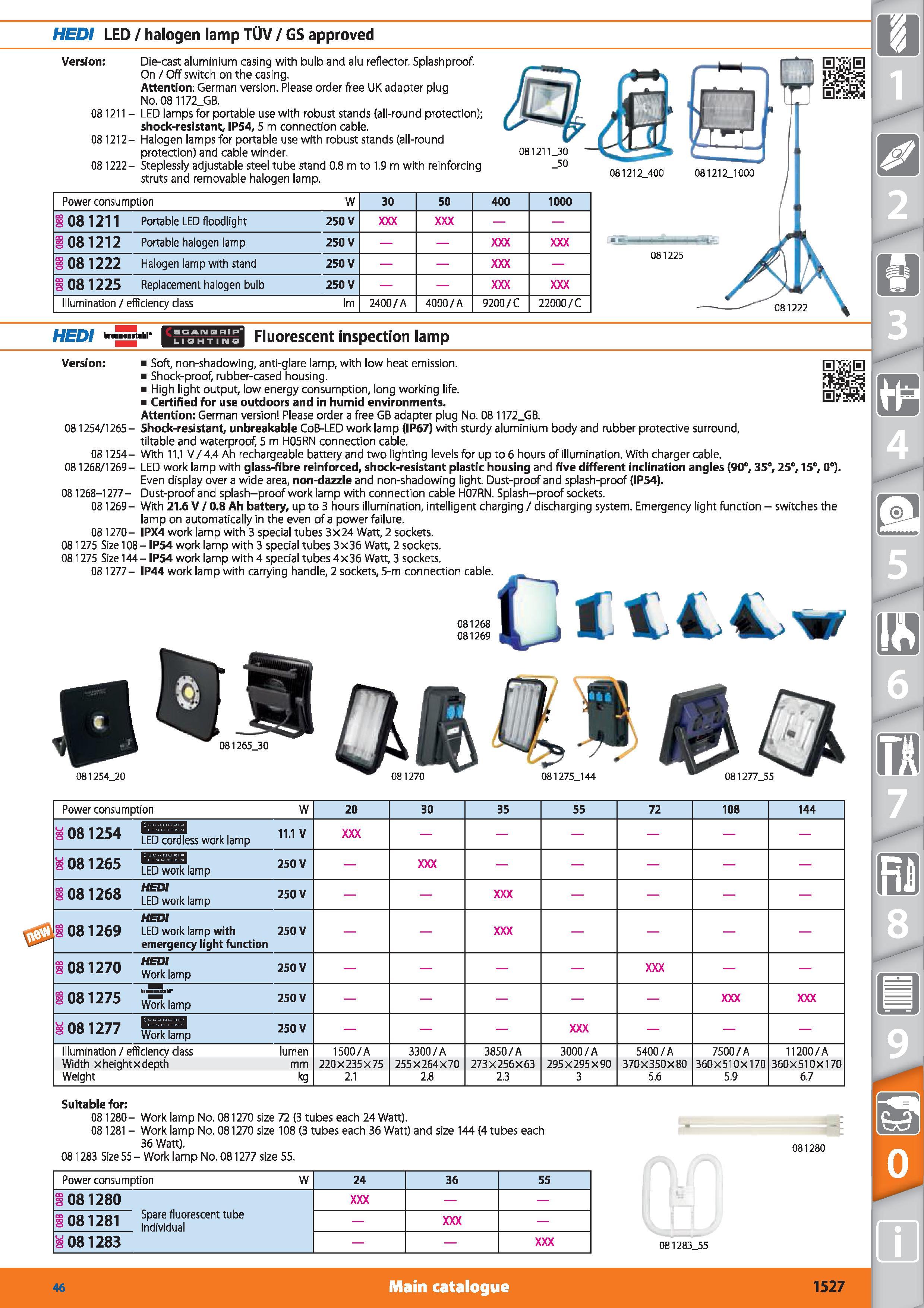 1527 HEDI LED / halogen lamp TUV / GS approved Version Die-cast aluminium casing with bulb and alu reflector Splashproof On / Off switch on the casing Каталог HOFFMANN GROUP 2015 Инструмент режущий слесарный измерительный абразивный Оборудование Комплексные поставки для промышленных предприятий Стр. 1527 ENG