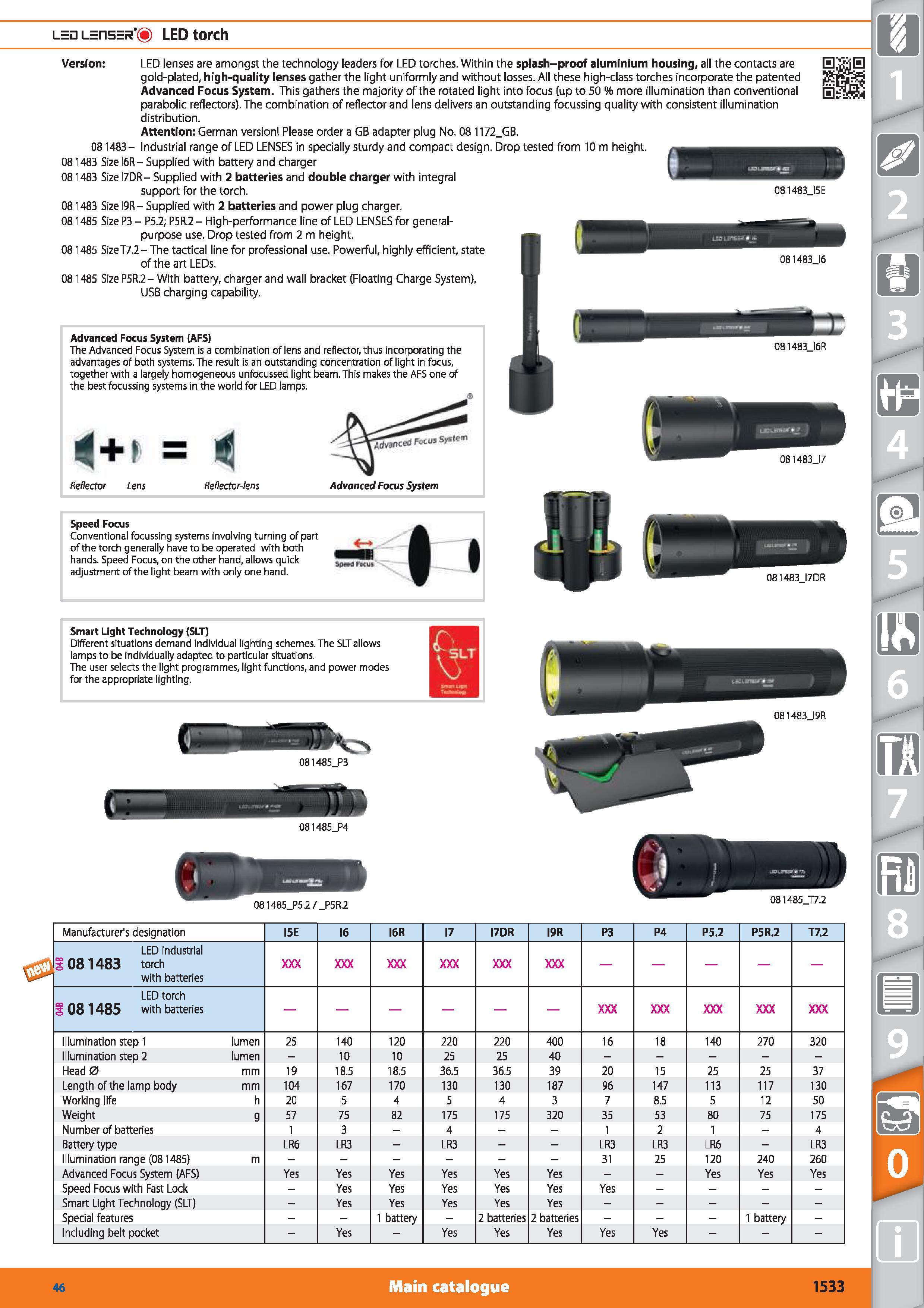 1533 _= L=ns=R‘( ) LED torch Version LED lenses are amongst the technology leaders for LED torches Within the splash-proof aluminium housing, all the Каталог HOFFMANN GROUP 2015 Инструмент режущий слесарный измерительный абразивный Оборудование Комплексные поставки для промышленных предприятий Стр. 1533 ENG