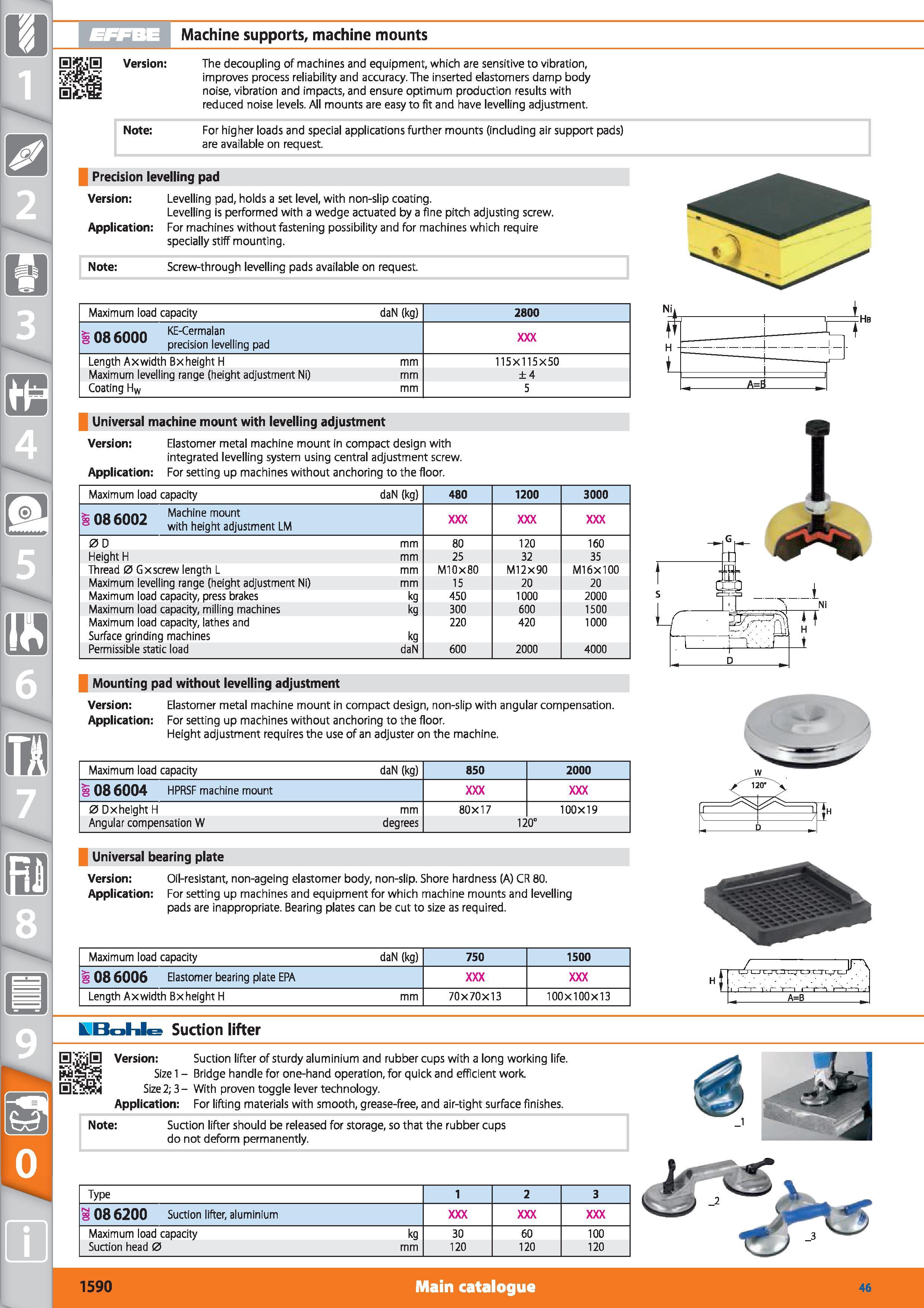 1590 Machine supports, machine mounts The decoupling of machines and equipment, which are sensitive to vibration, improves process reliability and acc Каталог HOFFMANN GROUP 2015 Инструмент режущий слесарный измерительный абразивный Оборудование Комплексные поставки для промышленных предприятий Стр. 1590 ENG