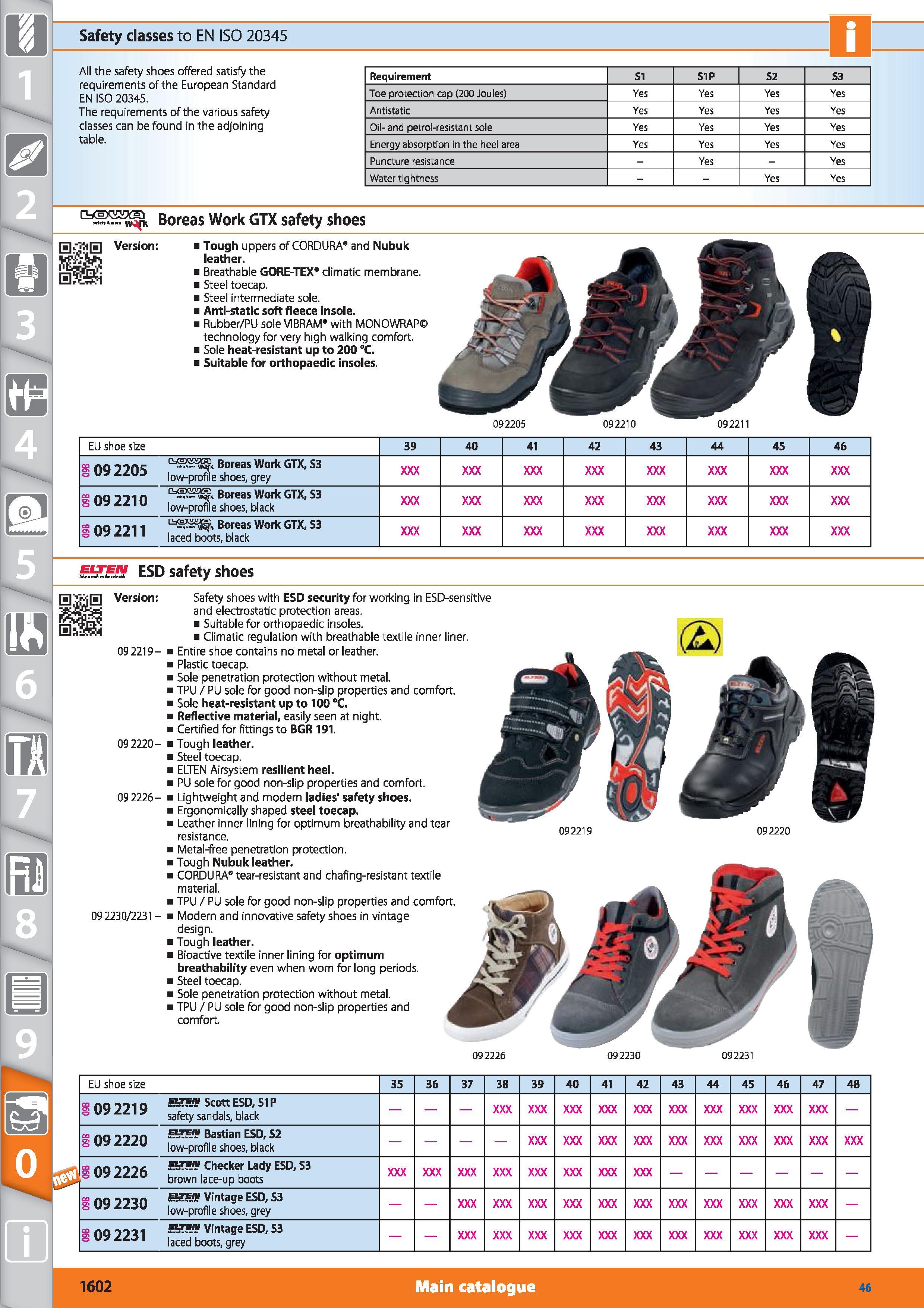 1602 Safety classes to EN ISO 20345 All the safety shoes offered satisfy the requirements of the European Standard EN ISO 20345 The requirements of th Каталог HOFFMANN GROUP 2015 Инструмент режущий слесарный измерительный абразивный Оборудование Комплексные поставки для промышленных предприятий Стр. 1602 ENG