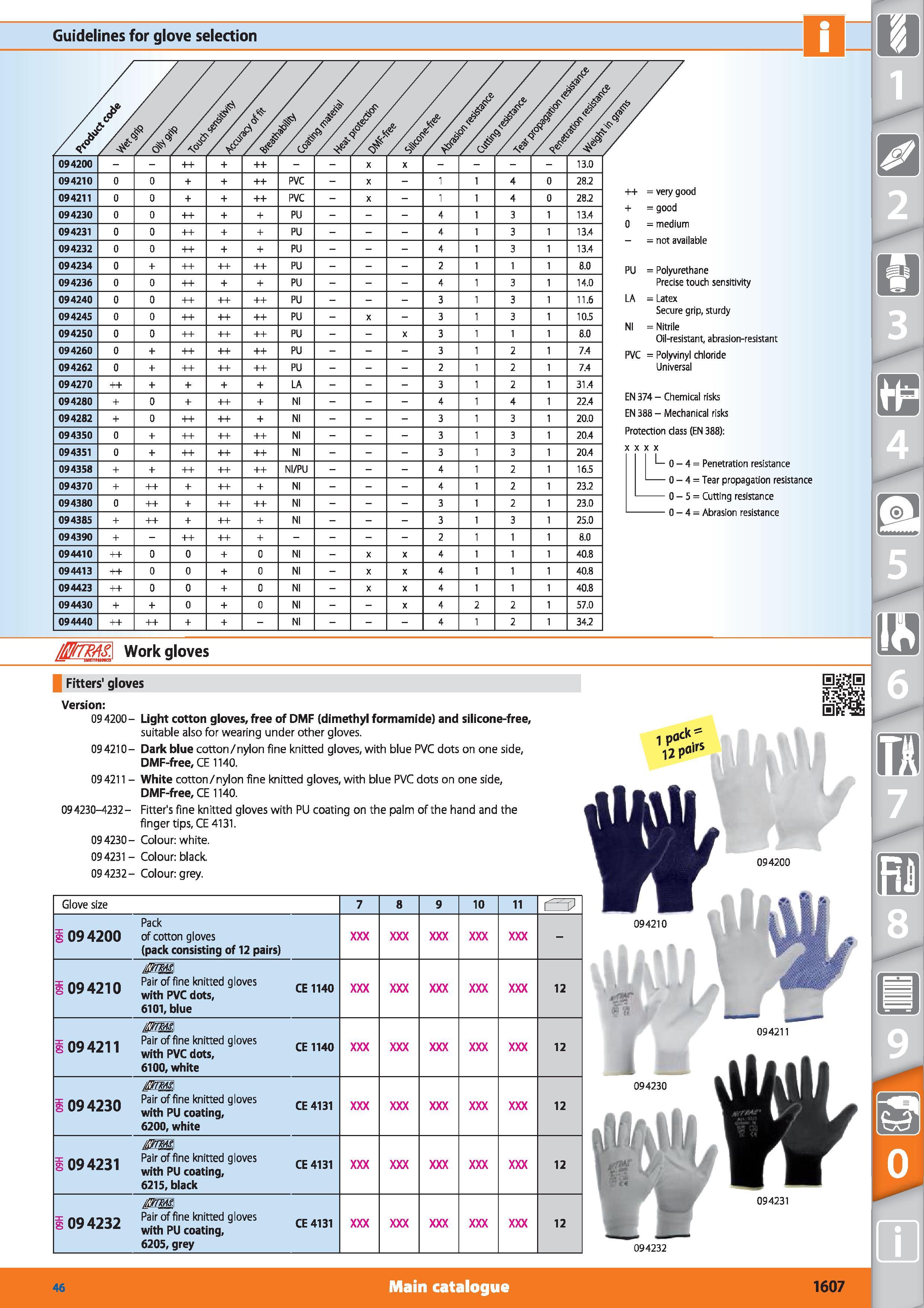 1607 Guidelines for glove selection JT cf J 094200 + 13 0 094210 0 0 PVC - X - 1 1 4 0 28 2 094211 0 0 PVC - X - 1 1 4 0 28 2 094230 0 0 PU - 4 1 3 1 Каталог HOFFMANN GROUP 2015 Инструмент режущий слесарный измерительный абразивный Оборудование Комплексные поставки для промышленных предприятий Стр. 1607 ENG