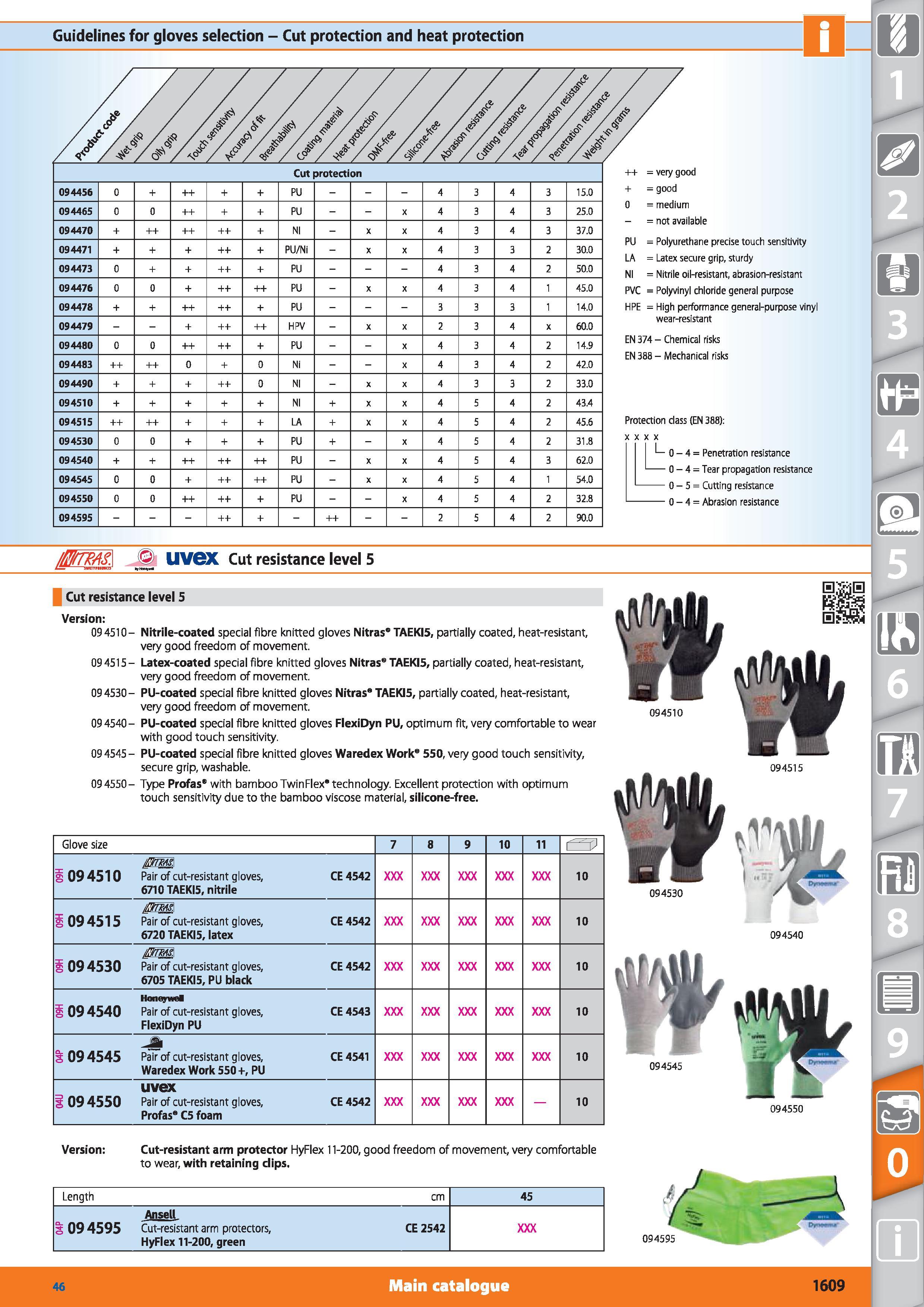 1609 Guidelines for gloves selection - Cut protection and heat protection u Cut protection 094456 0 + PU - 4 3 4 3 15 0 094465 0 0 PU X 4 3 4 3 25 0 0 Каталог HOFFMANN GROUP 2015 Инструмент режущий слесарный измерительный абразивный Оборудование Комплексные поставки для промышленных предприятий Стр. 1609 ENG