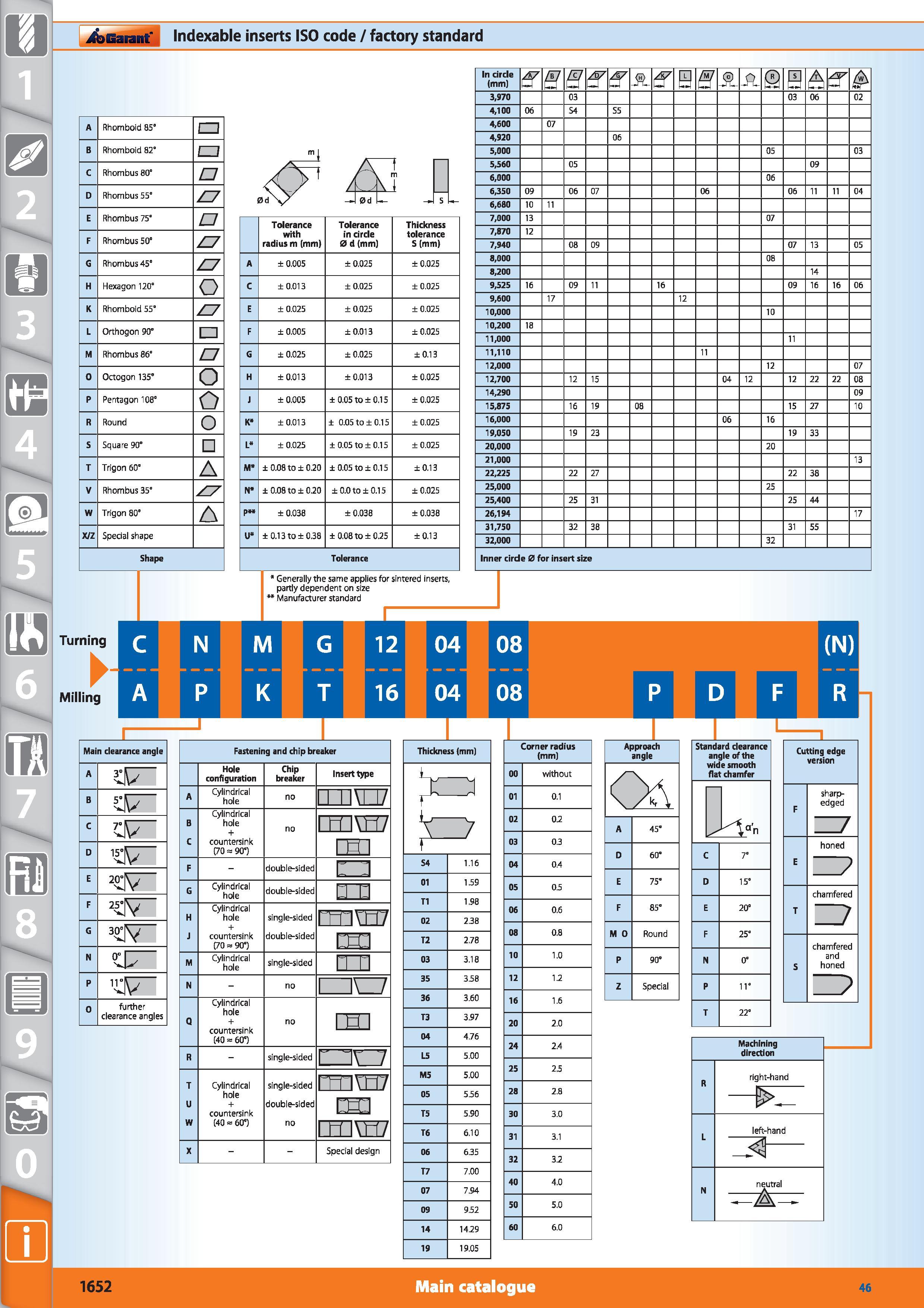 1630 Garant Indexable inserts ISO code / factory standard A Rhomboid 85° EJ B Rhomboid 82° EJ C Rhombus 80° o D Rhombus 55° Z7 E Rhombus 75 O F Rhombu Каталог HOFFMANN GROUP 2015 Инструмент режущий слесарный измерительный абразивный Оборудование Комплексные поставки для промышленных предприятий Стр. 1652 ENG