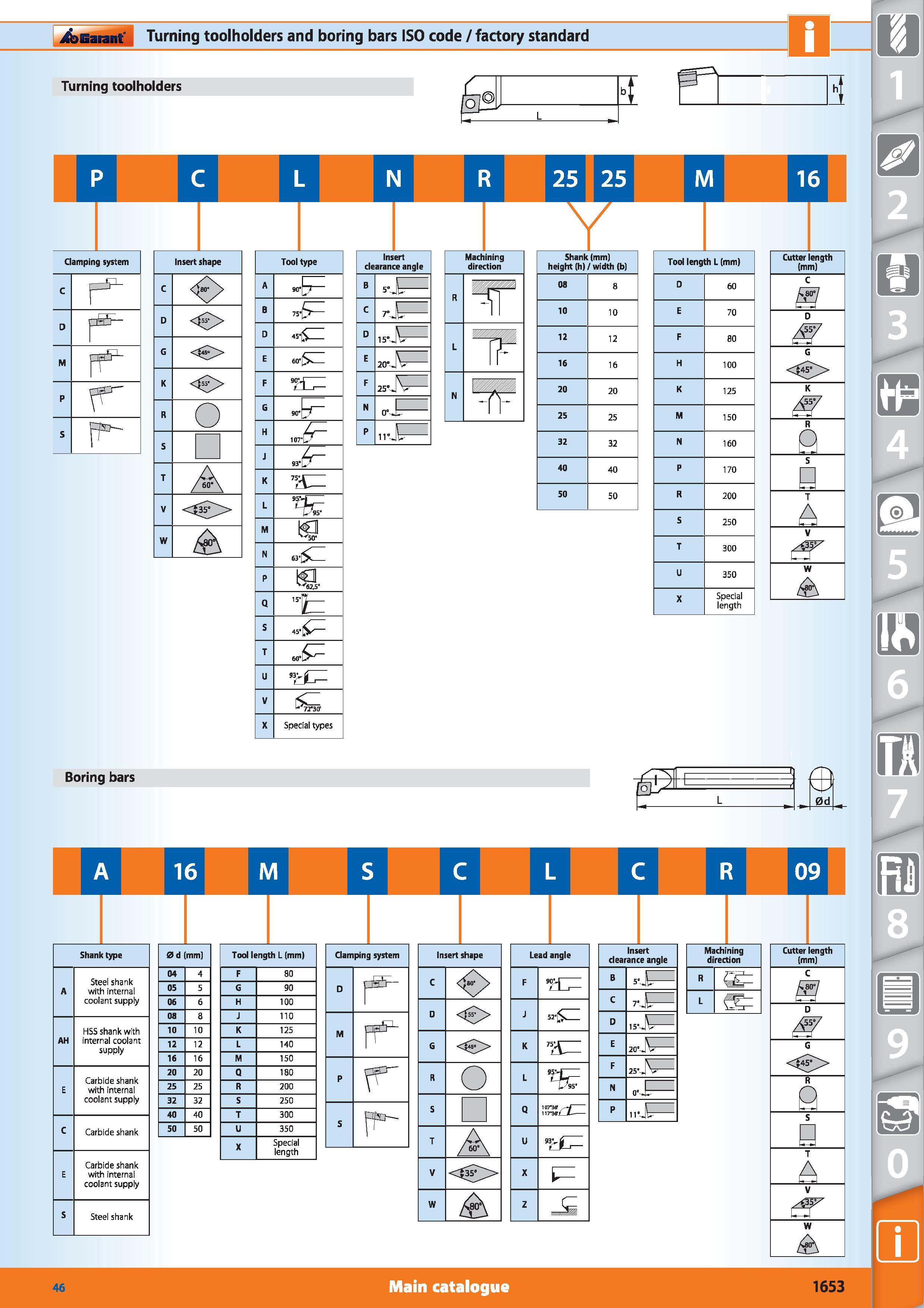 1631 Garant Turning toolholders and boring bars ISO code / factory standard Turning toolholders n Clamping system Insert shape C D G K R o S T A V w A Каталог HOFFMANN GROUP 2015 Инструмент режущий слесарный измерительный абразивный Оборудование Комплексные поставки для промышленных предприятий Стр. 1653 ENG