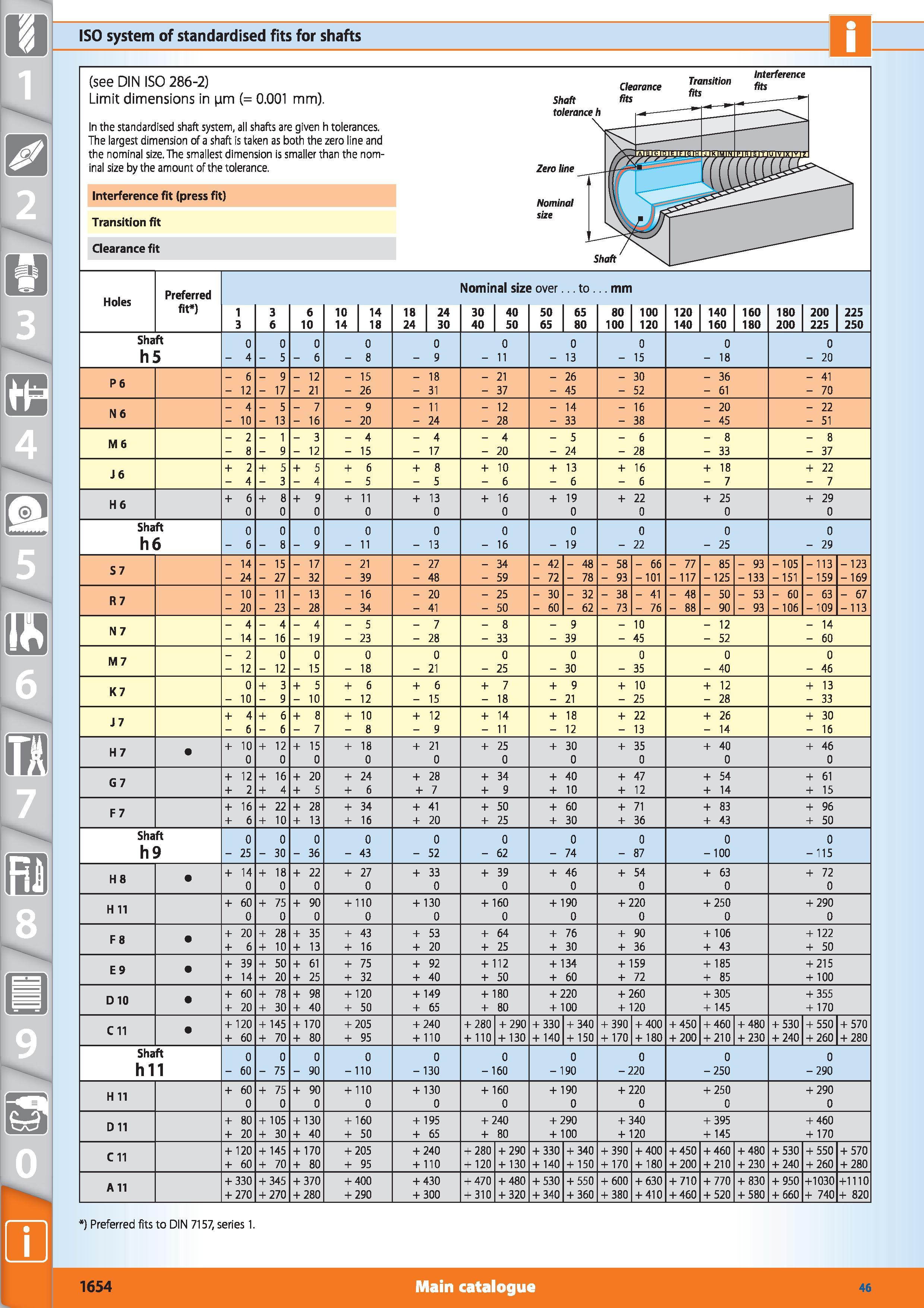 1632 ISO system of standardised fits for shafts (see DIN ISO 286-2) Limit dimensions in jm In the standardised shaft system, all shafts are given h to Каталог HOFFMANN GROUP 2015 Инструмент режущий слесарный измерительный абразивный Оборудование Комплексные поставки для промышленных предприятий Стр. 1654 ENG