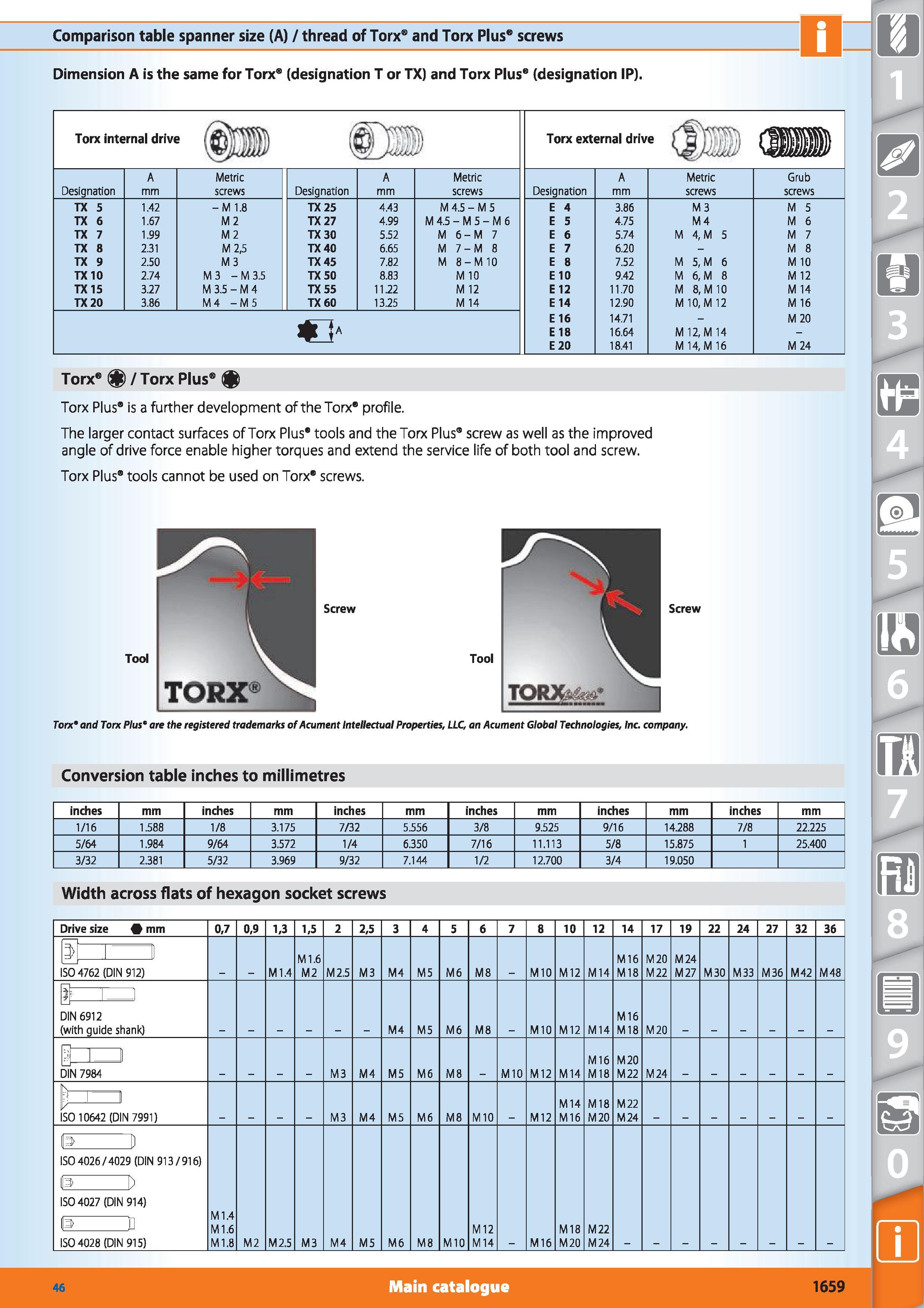 1637 Comparison table spanner size (A) / thread of Torx8 and Torx Plus8 screws Dimension A is the same for Torx8 (designation T or TX) and Torx Plus6 Каталог HOFFMANN GROUP 2015 Инструмент режущий слесарный измерительный абразивный Оборудование Комплексные поставки для промышленных предприятий Стр. 1659 ENG