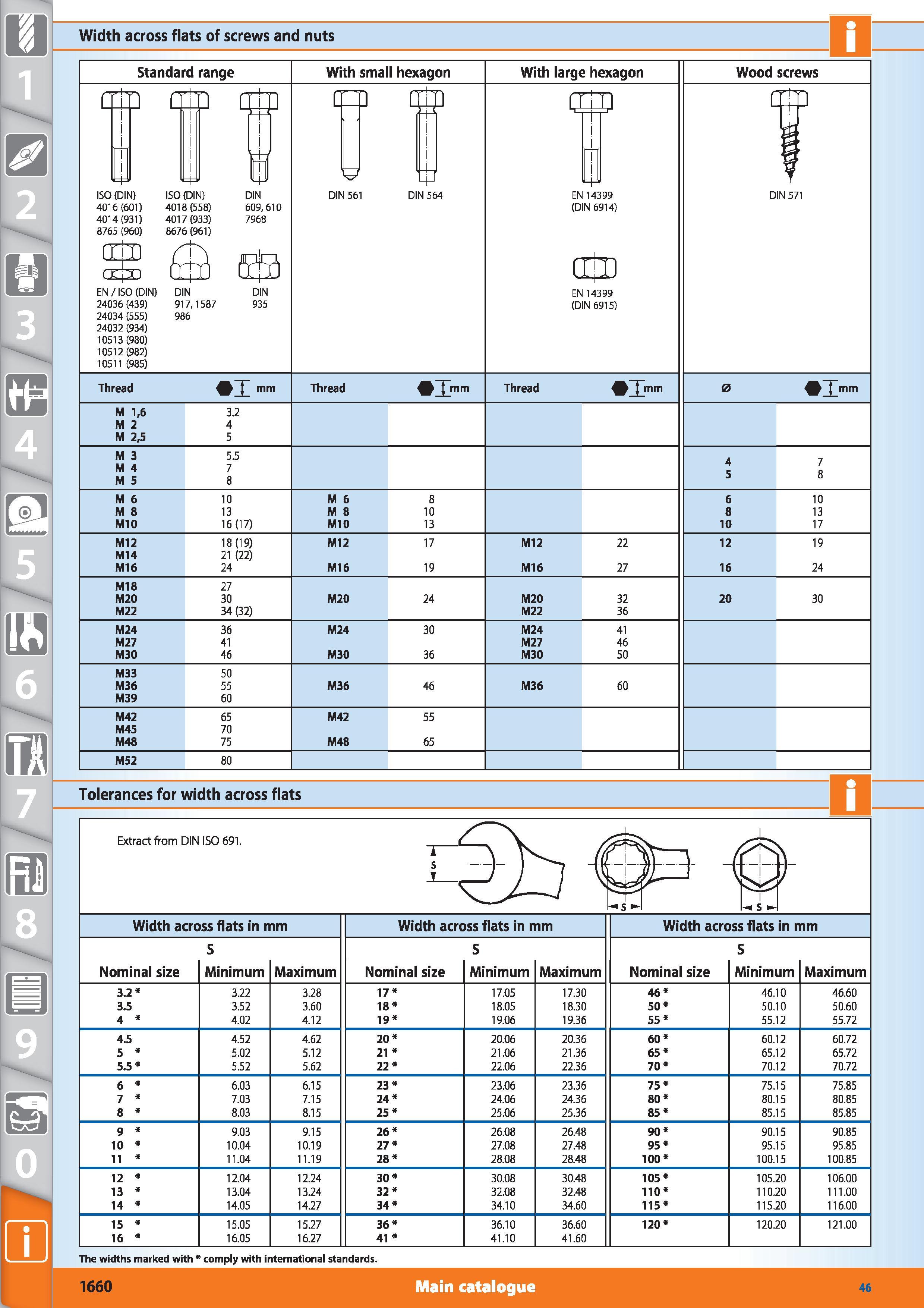 1638 Width across flats of screws and nuts Standard range With small hexagon With large hexagon Wood screws r4' i ) ( i 1 ( 1 7 i 1 i T Lh 1 4= m o IS Каталог HOFFMANN GROUP 2015 Инструмент режущий слесарный измерительный абразивный Оборудование Комплексные поставки для промышленных предприятий Стр. 1660 ENG