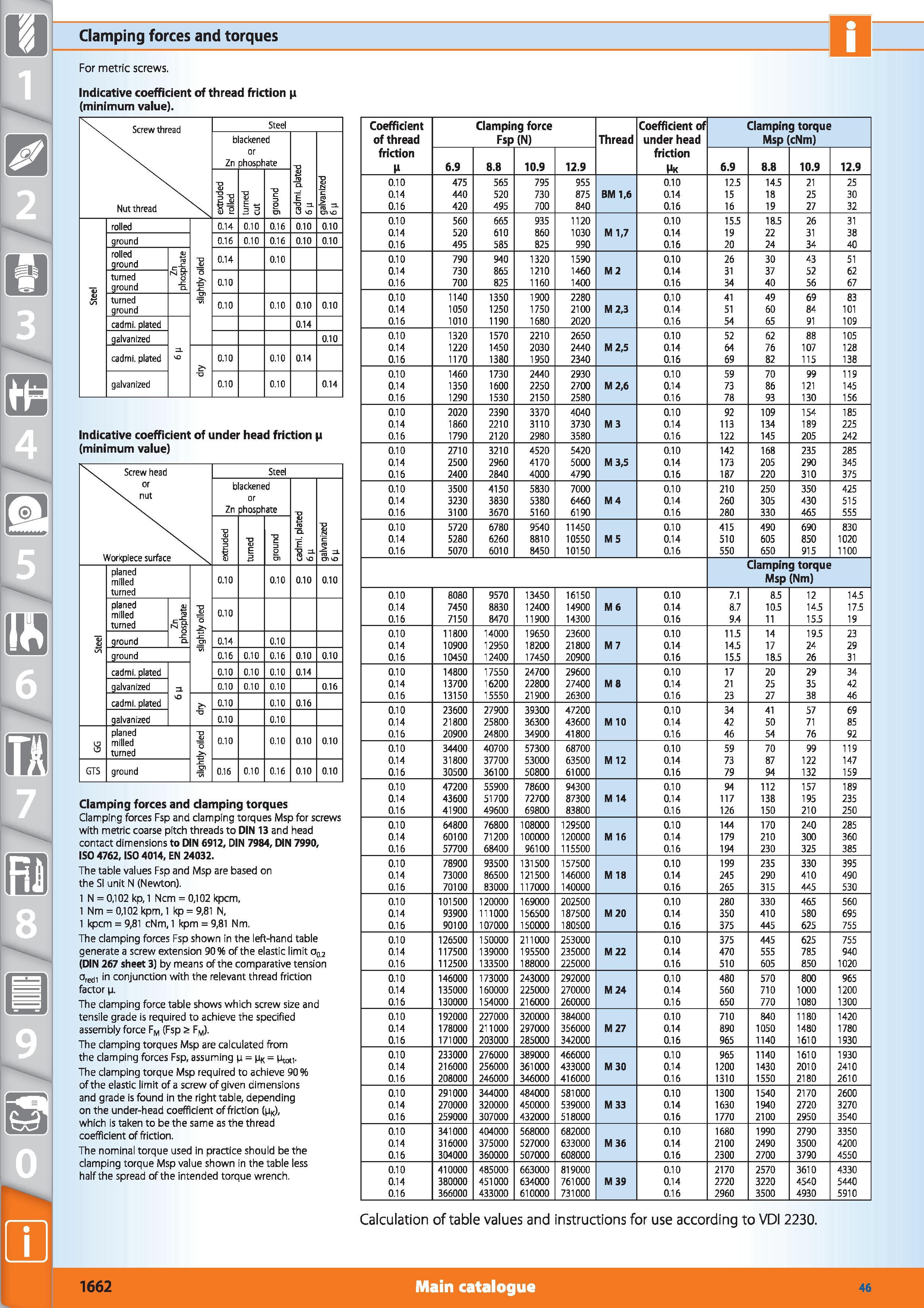 1640 Clamping forces and torques For metric screws Indicative coefficient of thread friction 11 (minimum value) 8 0 CD n Screw thread Nut thread X Ste Каталог HOFFMANN GROUP 2015 Инструмент режущий слесарный измерительный абразивный Оборудование Комплексные поставки для промышленных предприятий Стр. 1662 ENG