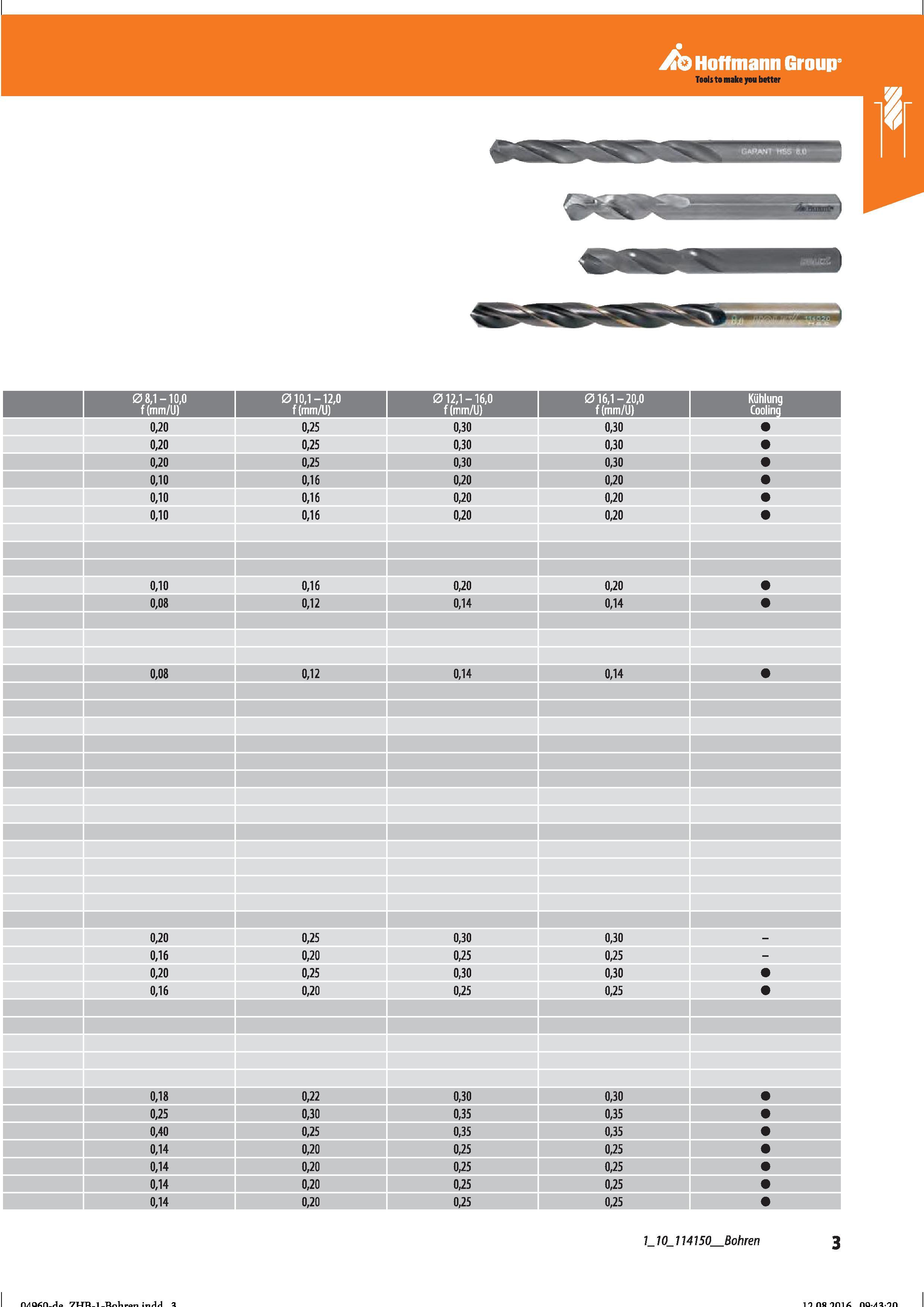 15 Hoffmann Group Tools to make you better HSS Справочник HOFFMANN GROUP 2016 Рекомендуемые режимы резания для режущего инструмента при механической обработке на металлорежущих промышленных станках и центрах с ЧПУ Стр. 3