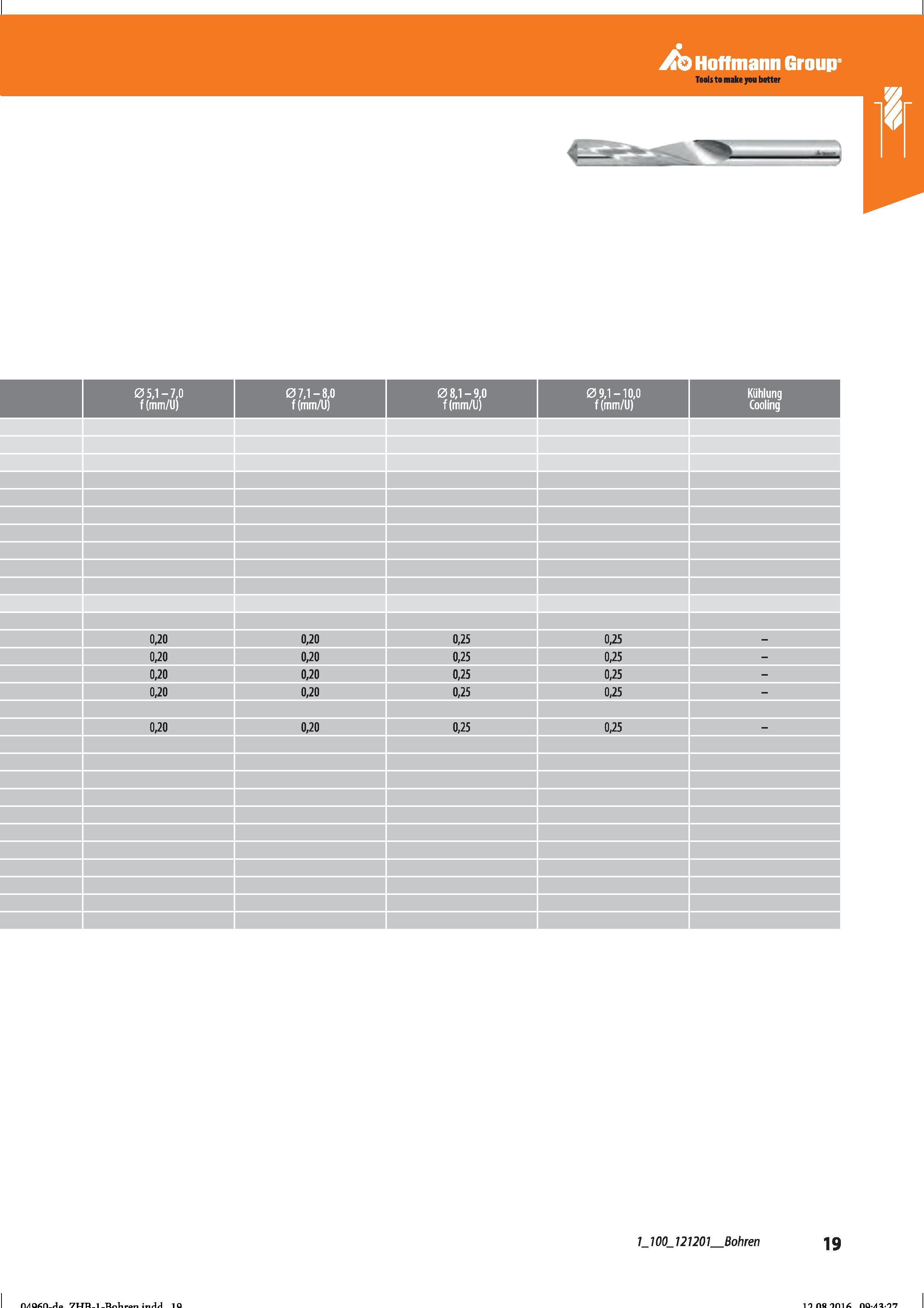 31 Hoffmann Group Справочник HOFFMANN GROUP 2016 Рекомендуемые режимы резания для режущего инструмента при механической обработке на металлорежущих промышленных станках и центрах с ЧПУ Стр. 19