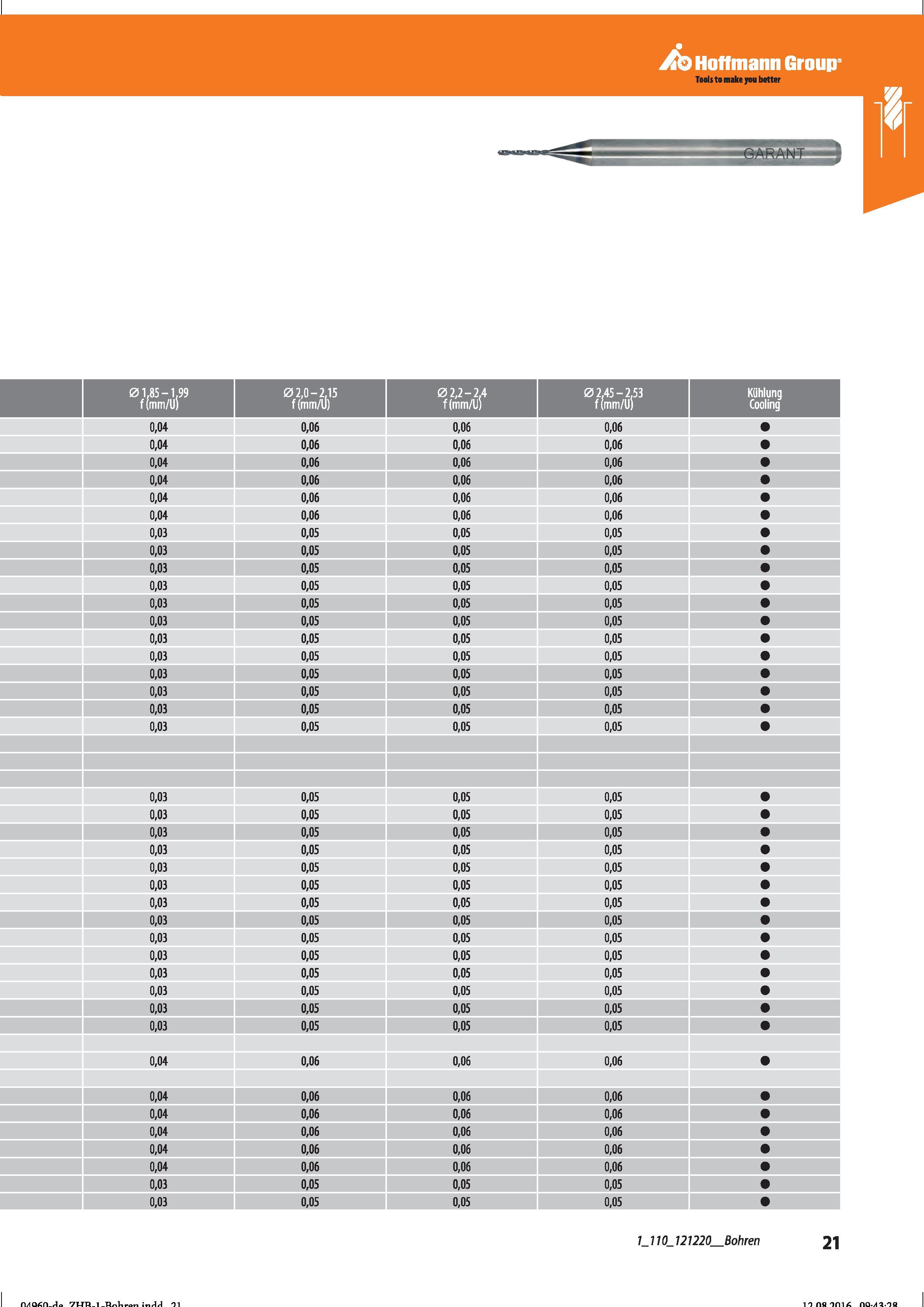 33 Hoffmann Group 01 85-1,99 f (mm/U) 02,0-2,15 02,2-2,4 f (mm/U) 02,45-2,53 f (mm/U) Kühlung Cooling 0,04 0,06 0,06 0,06 0,04 0,06 0,06 0,06 0 Справочник HOFFMANN GROUP 2016 Рекомендуемые режимы резания для режущего инструмента при механической обработке на металлорежущих промышленных станках и центрах с ЧПУ Стр. 21