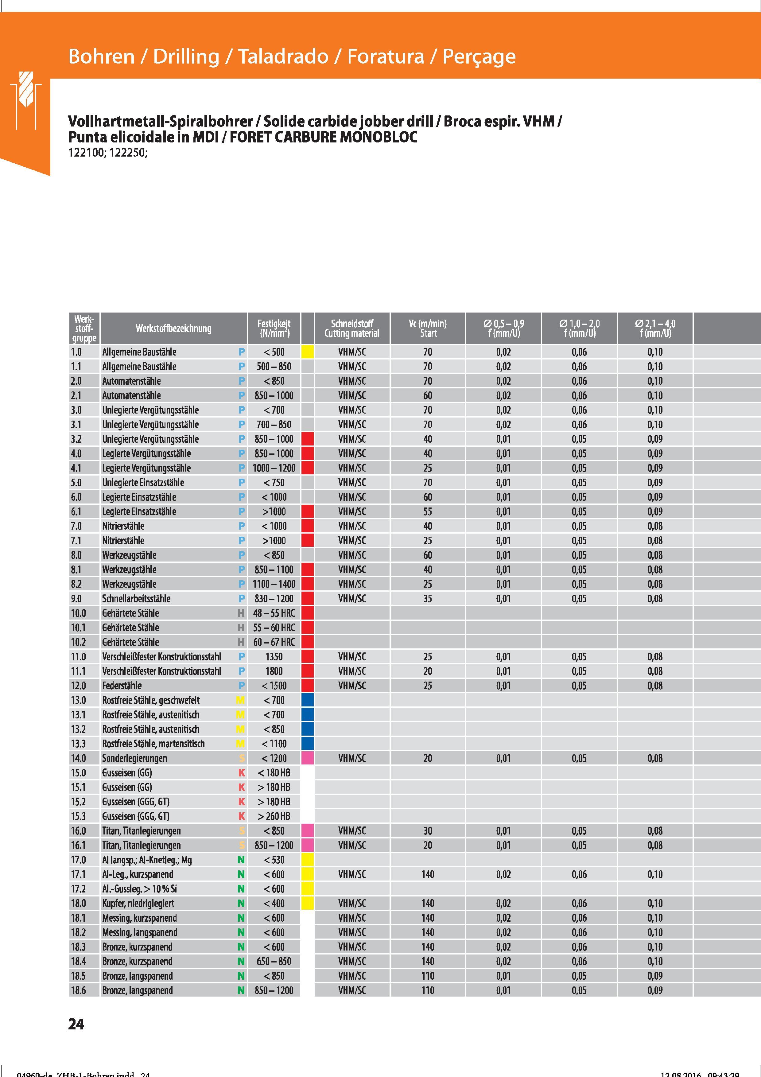 36 Bohren / Drilling / Taladrado / Foratura / Perçage Vollhartmetall-Spiralbohrer / Solide carbide jobber drill / Broca espir VHM / Punta elico Справочник HOFFMANN GROUP 2016 Рекомендуемые режимы резания для режущего инструмента при механической обработке на металлорежущих промышленных станках и центрах с ЧПУ Стр. 24