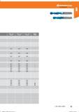43 Hoffmann Group Bohren Справочник HOFFMANN GROUP 2016 Рекомендуемые режимы резания для режущего инструмента при механической обработке на металлорежущих промышленных станках и центрах с ЧПУ Стр. 31