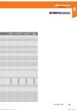 87 Hoffmann Group Справочник HOFFMANN GROUP 2016 Рекомендуемые режимы резания для режущего инструмента при механической обработке на металлорежущих промышленных станках и центрах с ЧПУ Стр. 75