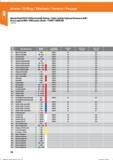 90 MasterSteel FEED Vollhartmetall-Bohrer/Solid carbide high performance drill/ Broca espiral MDI / HMI punte cilindr / FORET CARBURE 122725; B Справочник HOFFMANN GROUP 2016 Рекомендуемые режимы резания для режущего инструмента при механической обработке на металлорежущих промышленных станках и центрах с ЧПУ Стр. 78