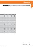 123 Hoffmann Group Bohren Справочник HOFFMANN GROUP 2016 Рекомендуемые режимы резания для режущего инструмента при механической обработке на металлорежущих промышленных станках и центрах с ЧПУ Стр. 111