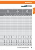 179 Hoffmann Group Tools to make you better 0,04 0,04 0,04 0,04 100 0,09 100 0,03 100 0,12 100 0,04 100 0,14 100 100 0,09 100 0,03 100 0,12 100 Справочник HOFFMANN GROUP 2016 Рекомендуемые режимы резания для режущего инструмента при механической обработке на металлорежущих промышленных станках и центрах с ЧПУ Стр. 167