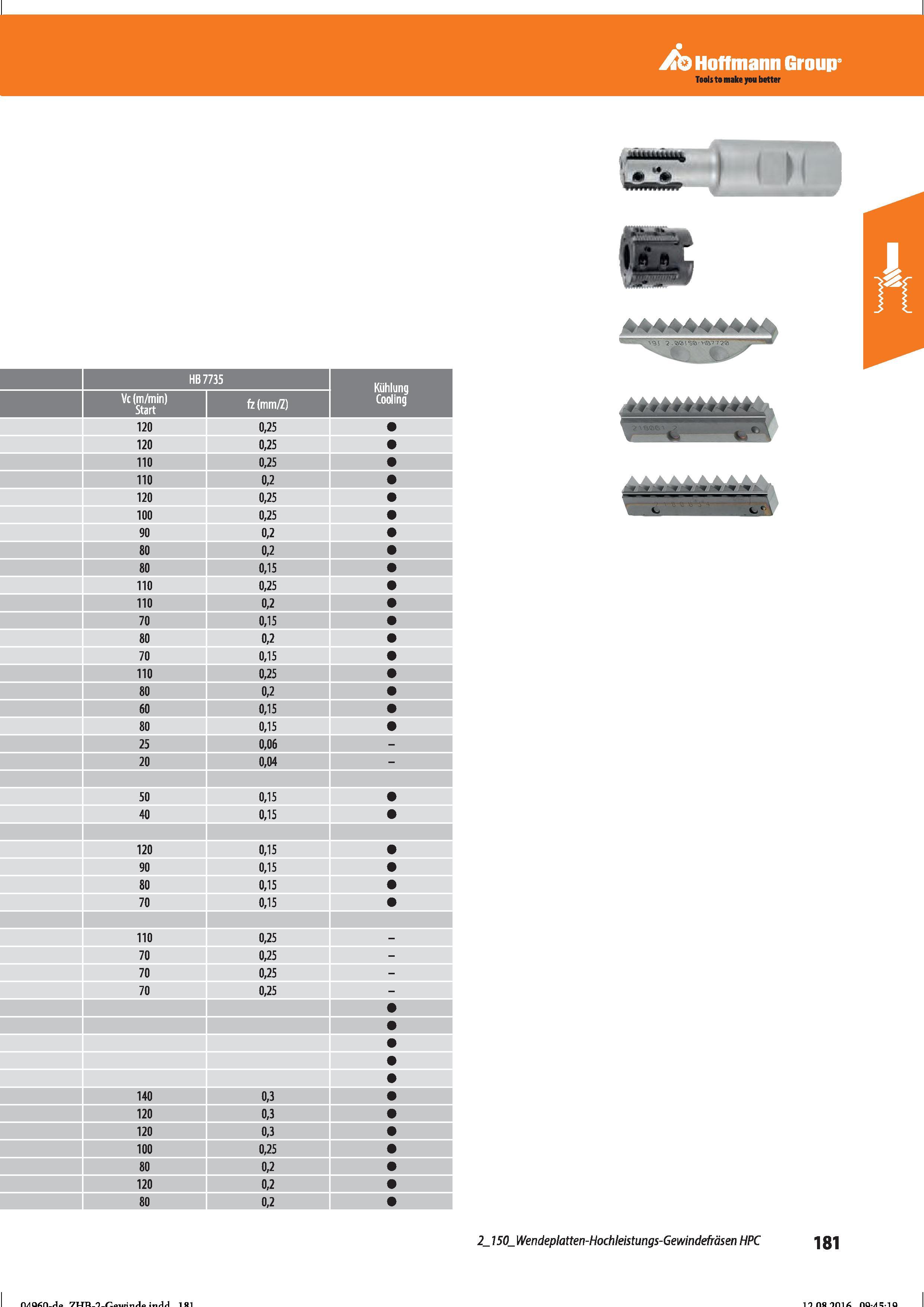 193 Hoffmann Group Tools to make you better HB 7735 Kühlung Cooling Vc (m/min) Start fz (mm/Z) Wendeplatten-Hochleistungs-Gewindefräsen HPC Справочник HOFFMANN GROUP 2016 Рекомендуемые режимы резания для режущего инструмента при механической обработке на металлорежущих промышленных станках и центрах с ЧПУ Стр. 181
