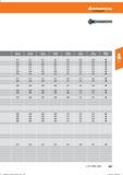 219 Hoffmann Group 7HR a Q0 3 130 150382 Senken Справочник HOFFMANN GROUP 2016 Рекомендуемые режимы резания для режущего инструмента при механической обработке на металлорежущих промышленных станках и центрах с ЧПУ Стр. 207