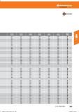 221 Hoffmann Group Tools to make you better Справочник HOFFMANN GROUP 2016 Рекомендуемые режимы резания для режущего инструмента при механической обработке на металлорежущих промышленных станках и центрах с ЧПУ Стр. 209
