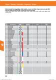 252 Vollhartmetall-Kreissägeblätte / Solid carbide circular saw blade / Hoja de sierra circular MDI / Lama per seghe circolari in HMI / Fraise-s Справочник HOFFMANN GROUP 2016 Рекомендуемые режимы резания для режущего инструмента при механической обработке на металлорежущих промышленных станках и центрах с ЧПУ Стр. 240