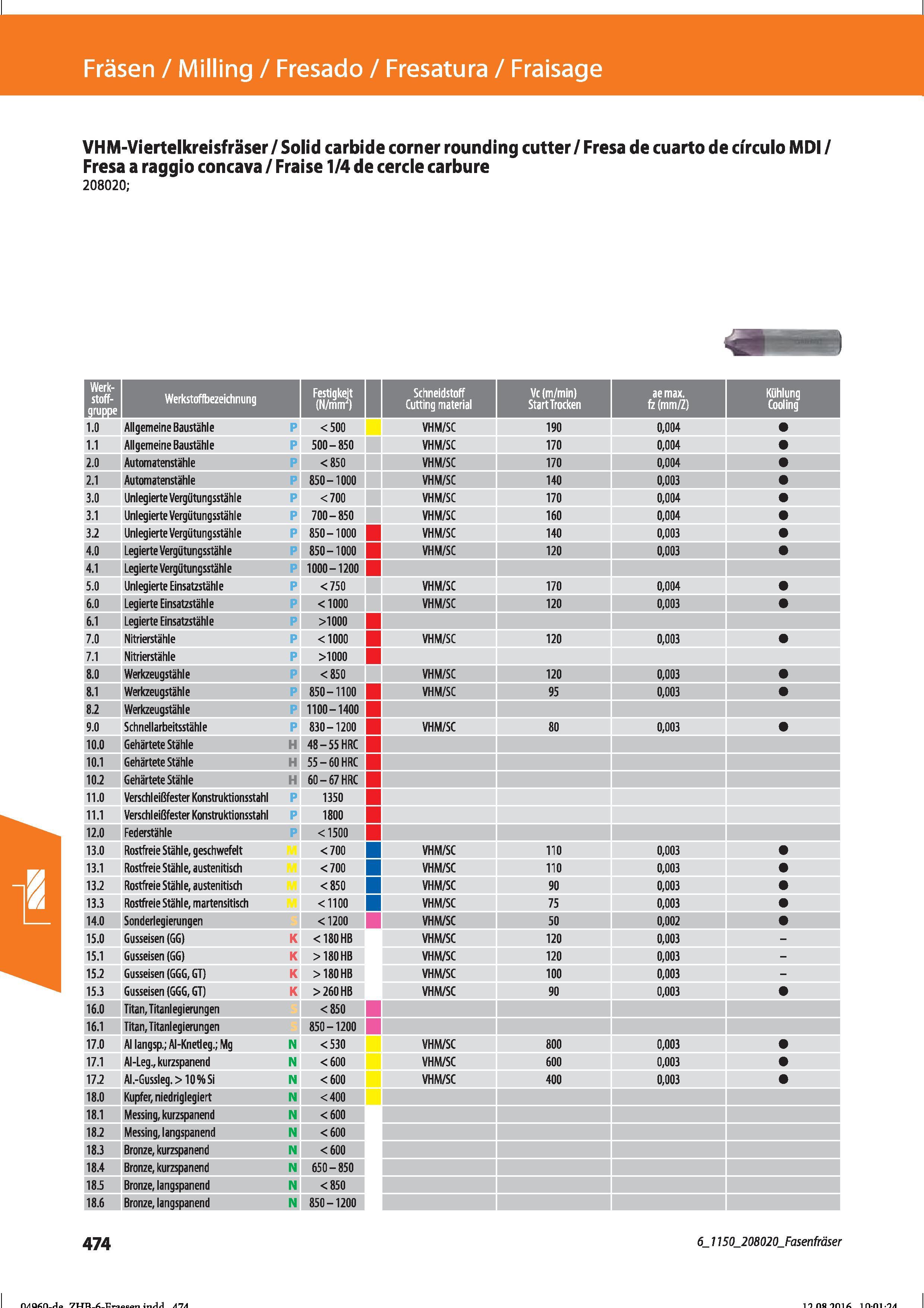 486 Fräsen / Milling / Fresado / Fresatura / Fraisage VHM-Viertelkreisfräser/Solid carbide corner rounding cutter/ Fresa de cuarto de círculo MD Справочник HOFFMANN GROUP 2016 Рекомендуемые режимы резания для режущего инструмента при механической обработке на металлорежущих промышленных станках и центрах с ЧПУ Стр. 474