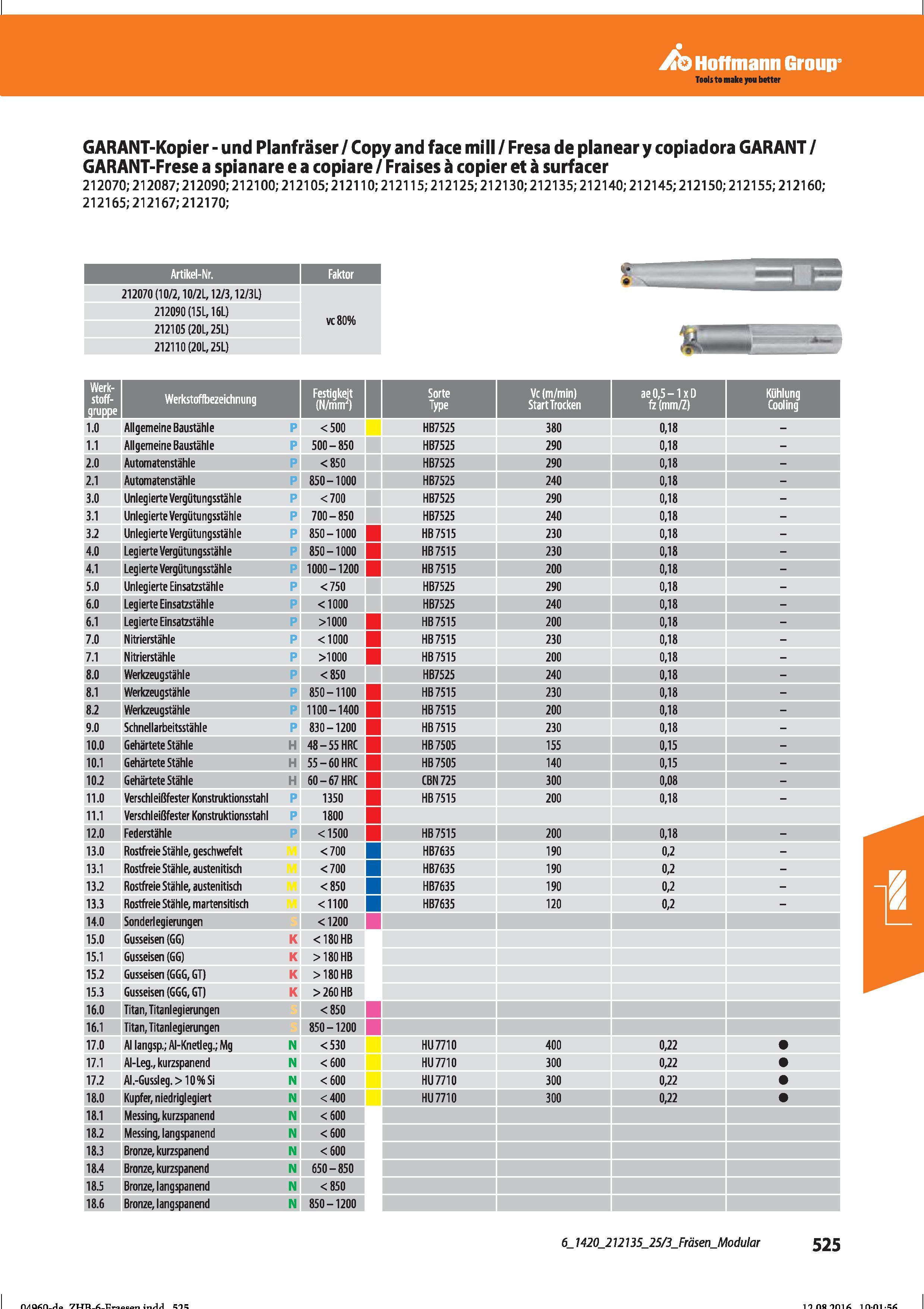537 Hoffmann Group GARANT-Kopier - und Planfräser / Copy and face mill / Fresa de planear y copiadora GARANT / GARANT-Frese a spianare e a copia Справочник HOFFMANN GROUP 2016 Рекомендуемые режимы резания для режущего инструмента при механической обработке на металлорежущих промышленных станках и центрах с ЧПУ Стр. 525