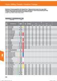 542 Fräsen / Milling / Fresado / Fresatura / Fraisage Präzisions-Fräswendeplatten für Kopierfräser / High precision inserts for copy mills/ Plaq Справочник HOFFMANN GROUP 2016 Рекомендуемые режимы резания для режущего инструмента при механической обработке на металлорежущих промышленных станках и центрах с ЧПУ Стр. 530