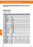 588 Fräsen / Milling / Fresado / Fresatura / Fraisage KENNAMETAL Eckfräser 90° 5720VZ16/KEN NAMETAL indexable end mill 90° 5720VZ16/ Fresa angul Справочник HOFFMANN GROUP 2016 Рекомендуемые режимы резания для режущего инструмента при механической обработке на металлорежущих промышленных станках и центрах с ЧПУ Стр. 576