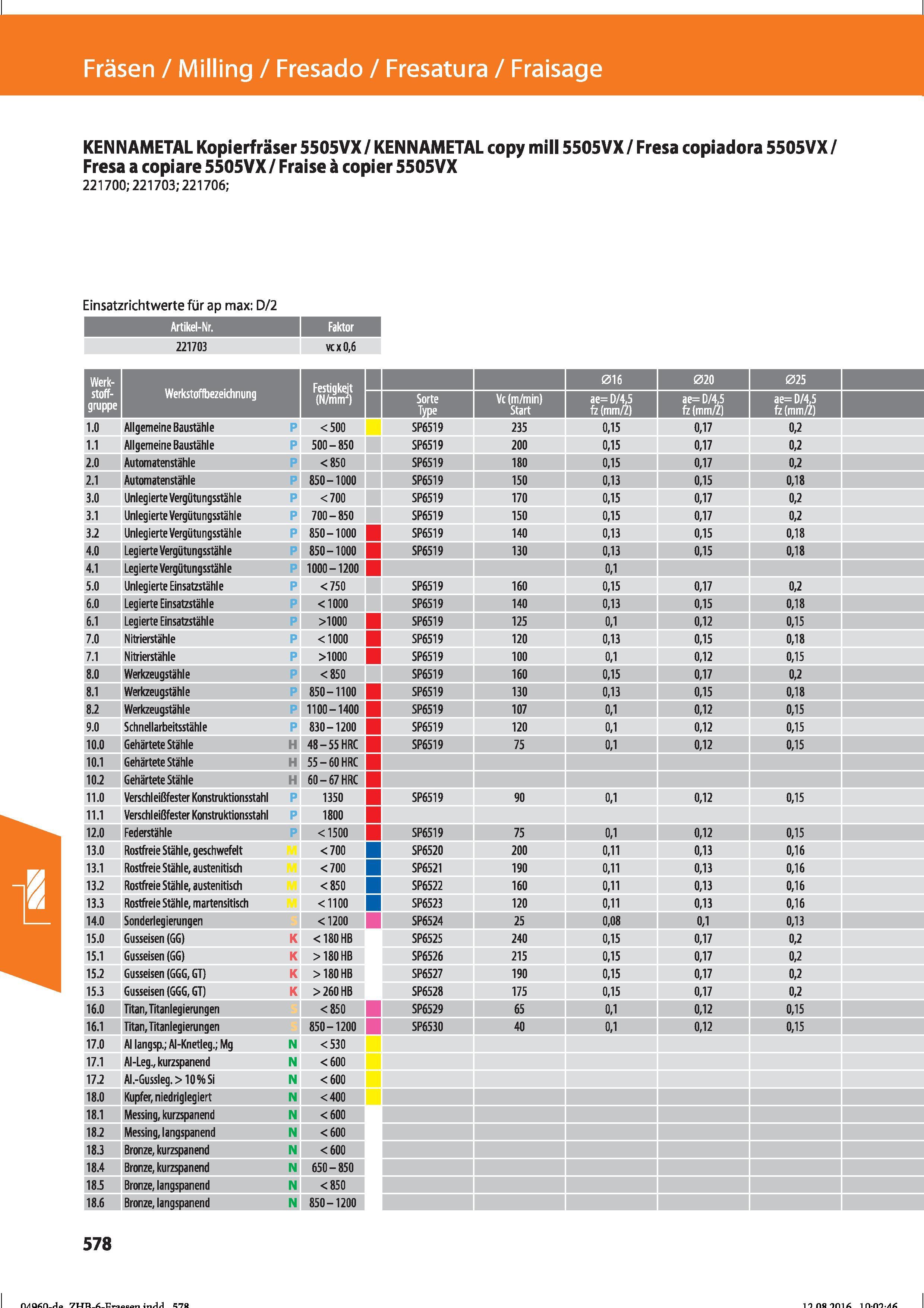 590 Fräsen / Milling / Fresado / Fresatura / Fraisage KENNAMETAL Kopierfräser 5505VX/ KENNAMETAL copy mill 5505VX/ Fresa copiadora 5505VX/ Fresa Справочник HOFFMANN GROUP 2016 Рекомендуемые режимы резания для режущего инструмента при механической обработке на металлорежущих промышленных станках и центрах с ЧПУ Стр. 578