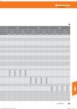 653 Hoffmann Group HB7140 HB7215 HU7305 ap 0,5- 10 I 2,1 - 4,0 I 0,5- -10 1 2,1 - -to 0,5- 2,1- 4,0 I vc (m/min) f(mm/U) vc (m/min) f(mm/U) vc ( Справочник HOFFMANN GROUP 2016 Рекомендуемые режимы резания для режущего инструмента при механической обработке на металлорежущих промышленных станках и центрах с ЧПУ Стр. 641