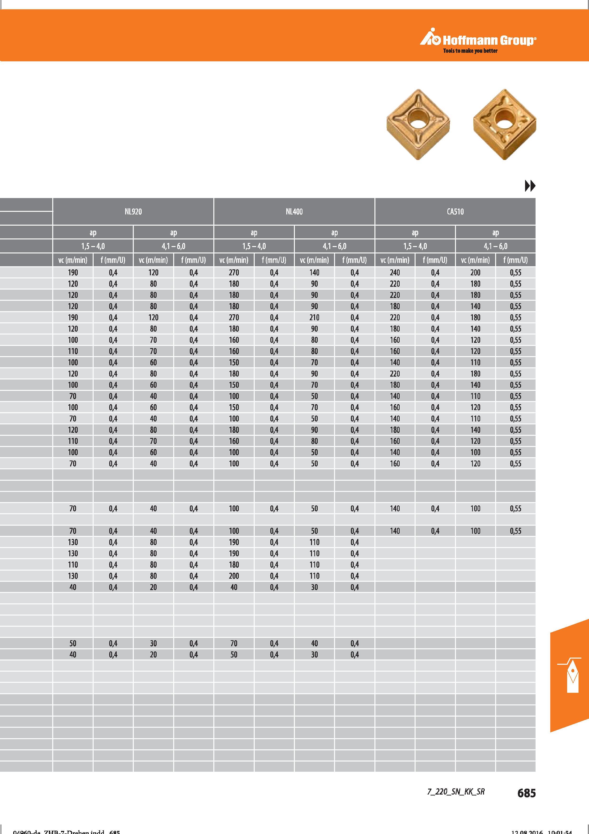 697 Hoffmann Group Справочник HOFFMANN GROUP 2016 Рекомендуемые режимы резания для режущего инструмента при механической обработке на металлорежущих промышленных станках и центрах с ЧПУ Стр. 685