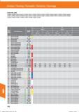 768 Drehen / Turning / Torneado / Tornitura / Tournage CDSTVW CBN 255608; 255609; 255610; 255615; 255616; 255617; 255622; 255623; 255624; 255629 Справочник HOFFMANN GROUP 2016 Рекомендуемые режимы резания для режущего инструмента при механической обработке на металлорежущих промышленных станках и центрах с ЧПУ Стр. 756