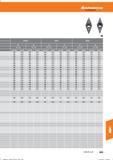 855 Hoffmann Group Tools to make you better 0,5- -1,0 1,1 - -2,0 0,5- -1,0 1,1- -2,0 0,5- -1,0 1,1- -2,0 vc (m/min) f(mm/U) vc (m/min) f (mm/Li) Справочник HOFFMANN GROUP 2016 Рекомендуемые режимы резания для режущего инструмента при механической обработке на металлорежущих промышленных станках и центрах с ЧПУ Стр. 843
