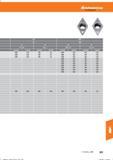 869 Hoffmann Group 0,1- -0,5 0,6 -1 0,05 -1,5 1,6- -2,5 vc (m/min) f(mm/U) 3000 0,05 400 0,2 3000 0,05 400 0,30 3000 0,05 400 0,2 3000 0,05 400 Справочник HOFFMANN GROUP 2016 Рекомендуемые режимы резания для режущего инструмента при механической обработке на металлорежущих промышленных станках и центрах с ЧПУ Стр. 857