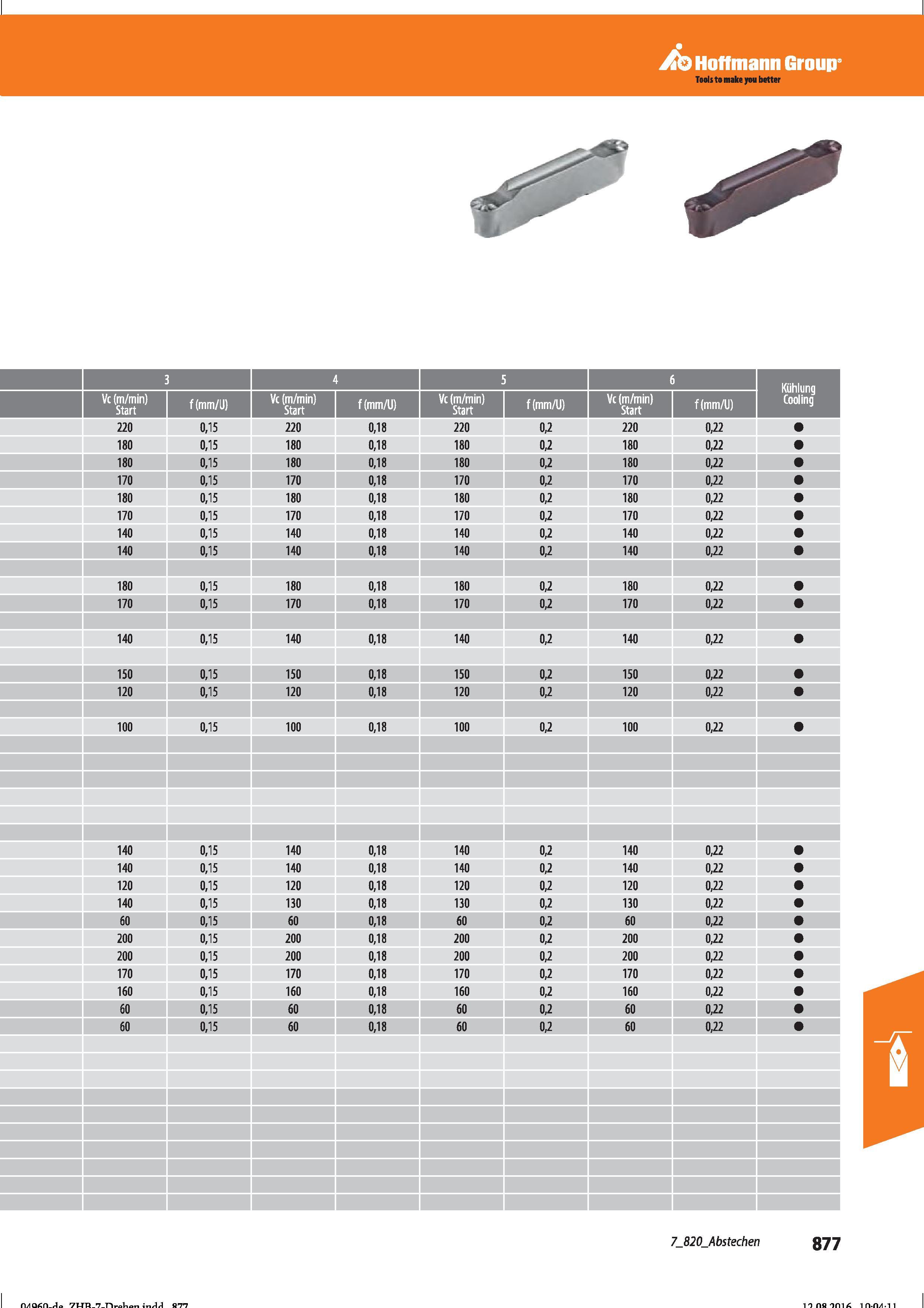 889 Hoffmann Group 3 4 Vc (m/min) Start f(mm/J) Vc (m/min) Start f(mm/U) 220 180 0,15 0,15 220 180 0,18 0,18 180 170 0,15 0,15 180 170 0,18 180 Справочник HOFFMANN GROUP 2016 Рекомендуемые режимы резания для режущего инструмента при механической обработке на металлорежущих промышленных станках и центрах с ЧПУ Стр. 877