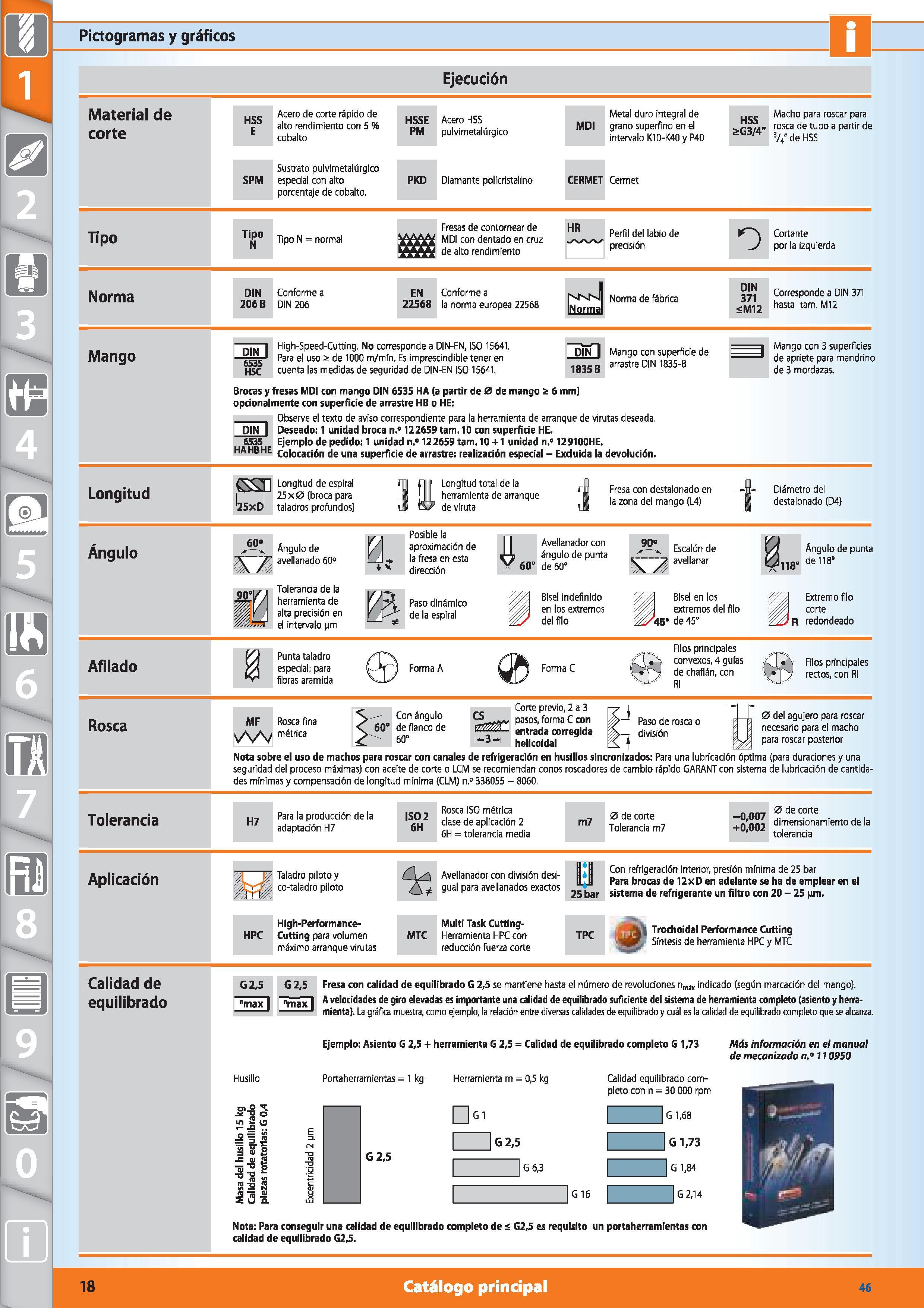 18 Pictogramas y gráficos Ejecución Material de corte HSS E Acero de corte rápido de alto rendimiento con 5 % cobalto HSSE PM Acero HSS pulvi metalú Каталог HOFFMANN GROUP 2015 Инструмент режущий слесарный измерительный абразивный Оборудование Комплексные поставки для промышленных предприятий Стр. 18 SPA