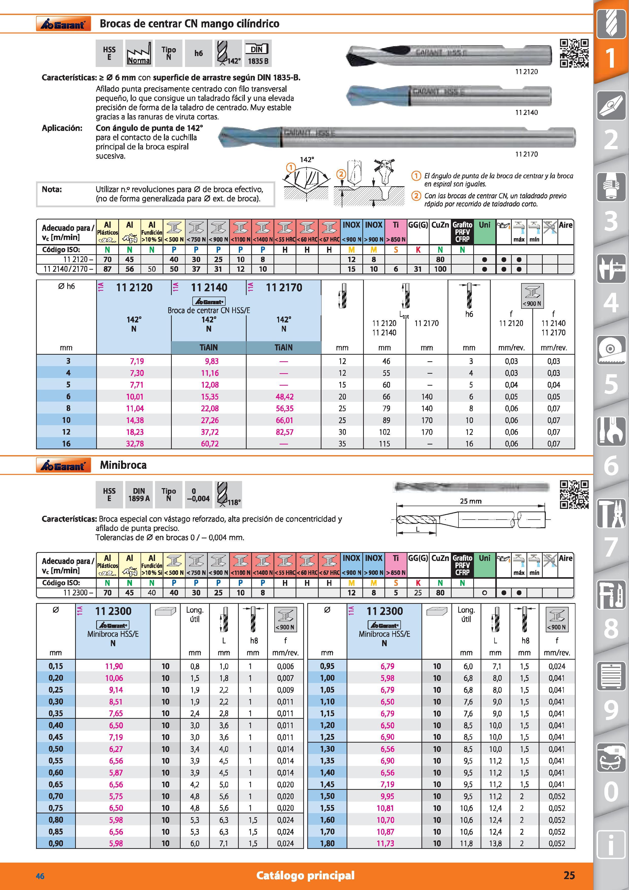 25 Garant Brocas de centrar CN mango cilindrico HSS NNM Tipo h6 VA díFTI E ¡Norma N 2l42 1835 B Características: a 0 6 mm con superficie de arrastre Каталог HOFFMANN GROUP 2015 Инструмент режущий слесарный измерительный абразивный Оборудование Комплексные поставки для промышленных предприятий Стр. 25 SPA