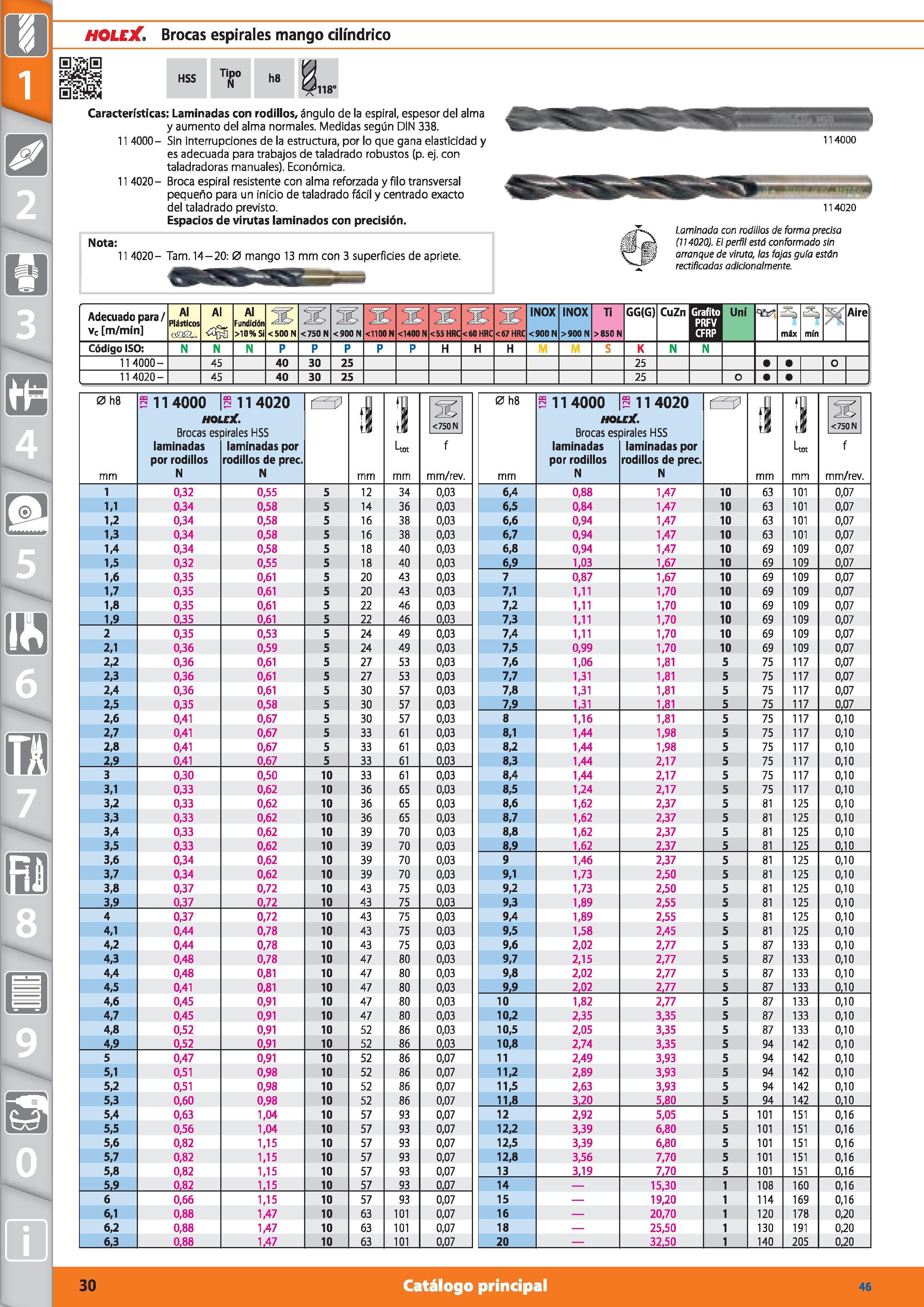 30 holejC Brocas espirales mango cilindrico p HSS Tipo N h8 (A Características: Laminadas con rodillos, ángulo de la espiral, espesor del alma y aum Каталог HOFFMANN GROUP 2015 Инструмент режущий слесарный измерительный абразивный Оборудование Комплексные поставки для промышленных предприятий Стр. 30 SPA