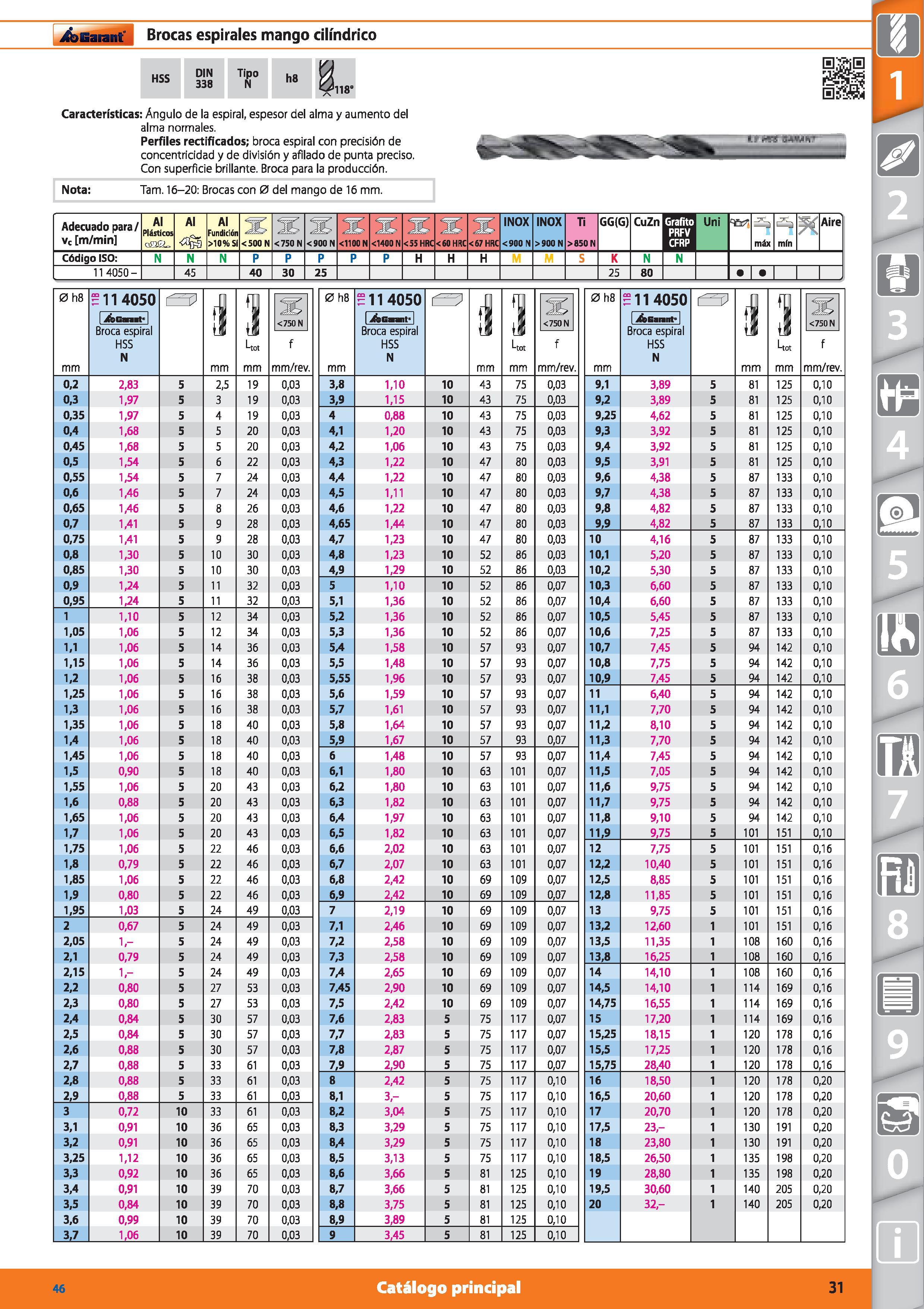 31 Garant Brocas espirales mango cilindrico HSS DIN 338 Tipo N h8 118 Características: Ángulo de la espiral, espesor del alma y aumento del alma nor Каталог HOFFMANN GROUP 2015 Инструмент режущий слесарный измерительный абразивный Оборудование Комплексные поставки для промышленных предприятий Стр. 31 SPA